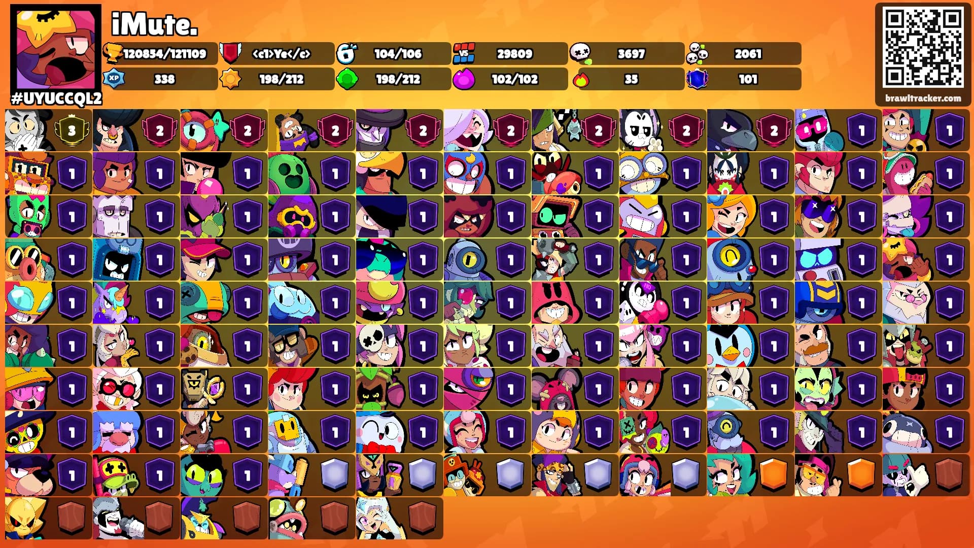 iMute.'s Ranks