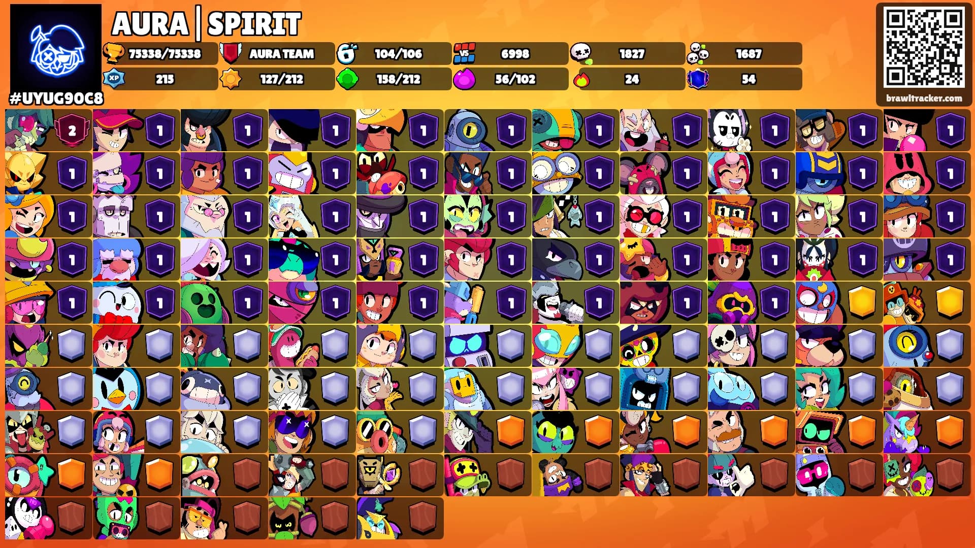 AURA|SPIRIT's Ranks