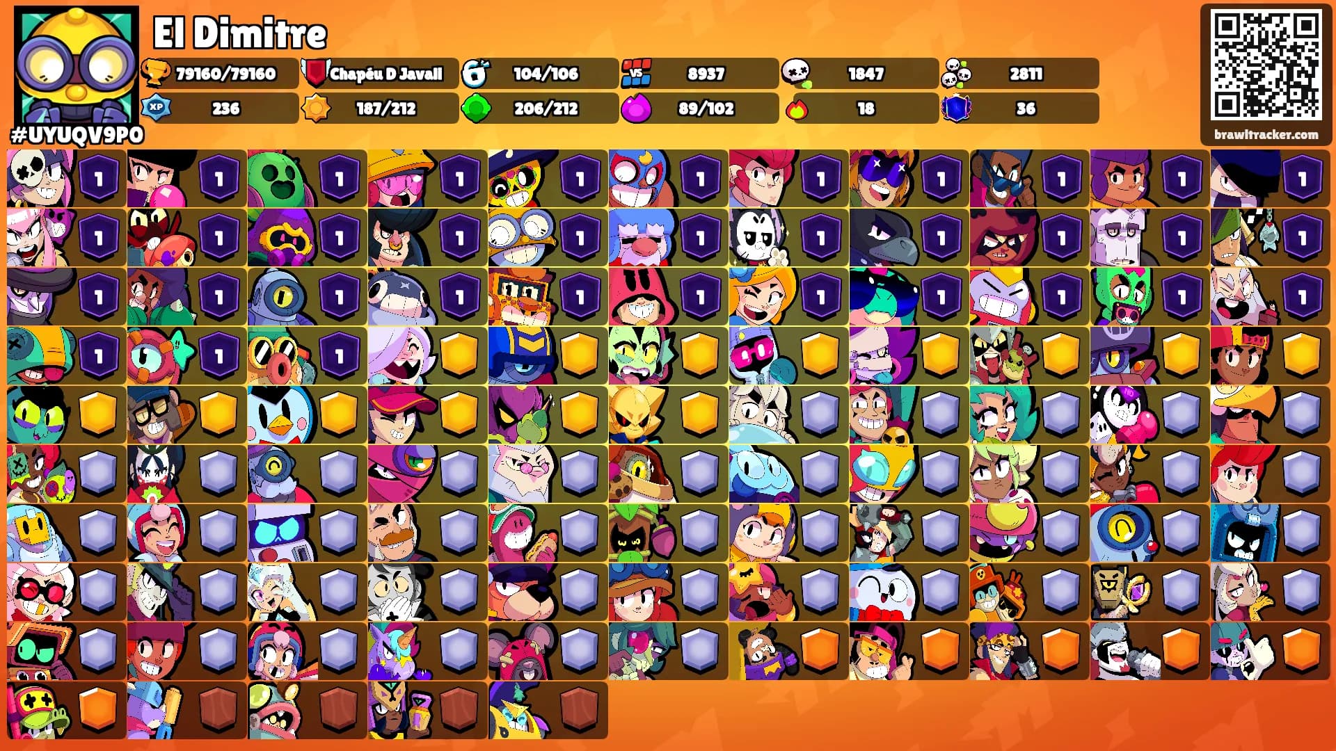 El Dimitre's Ranks