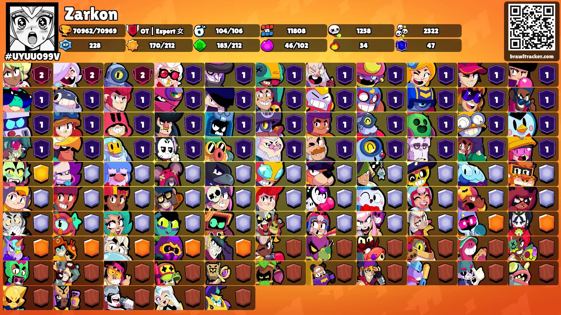 Zarkon's Ranks