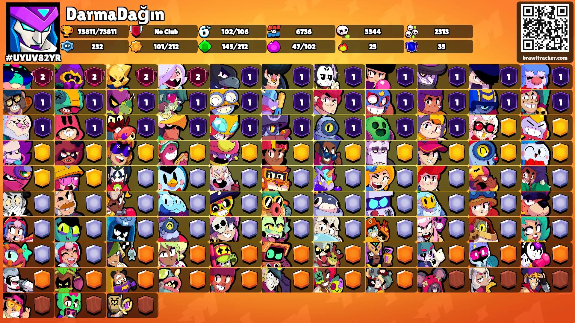 DarmaDağın's Ranks