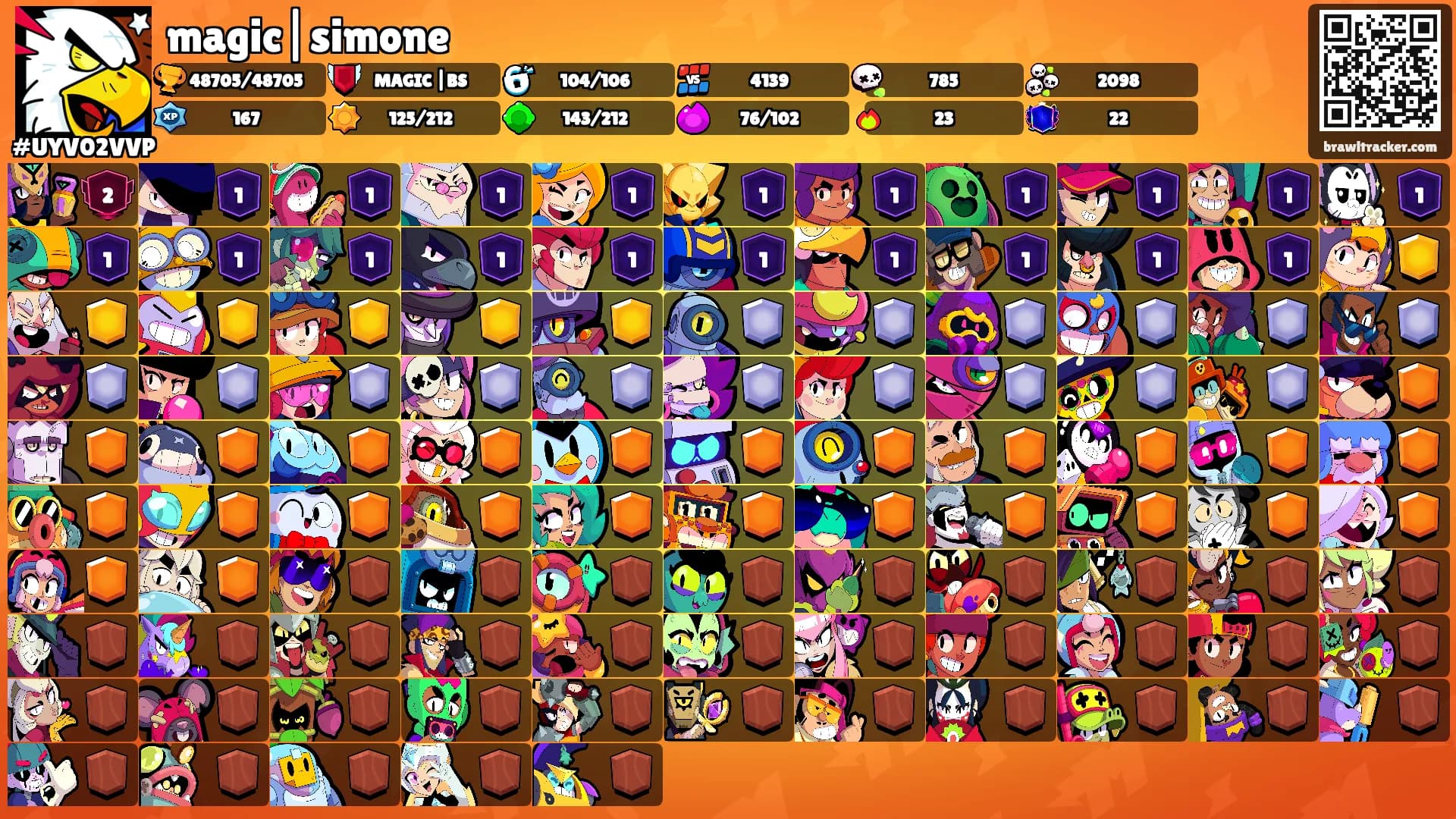 magic|simone's Ranks