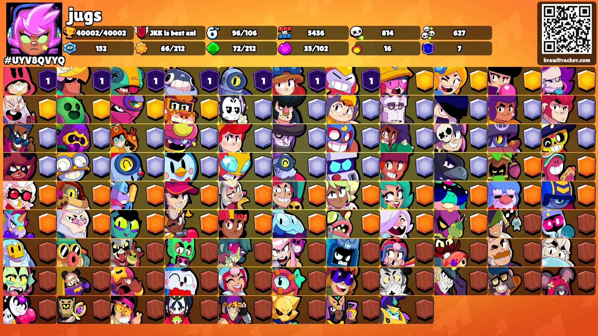 jugs's Ranks