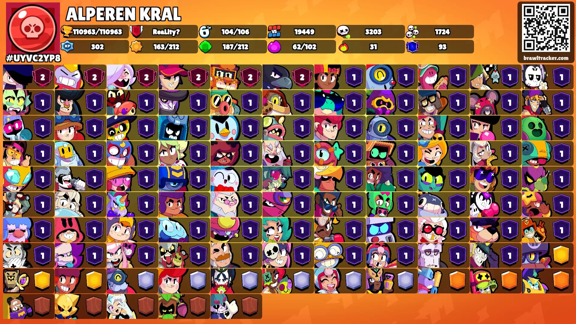 ALPEREN KRAL's Ranks