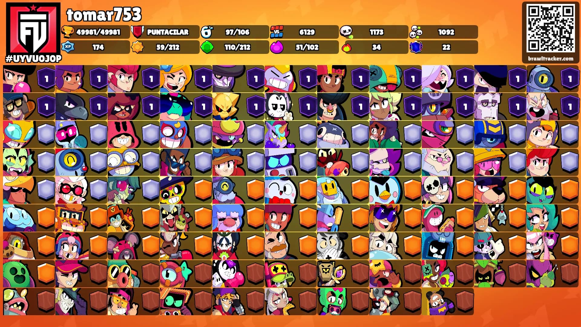 tomar753's Ranks