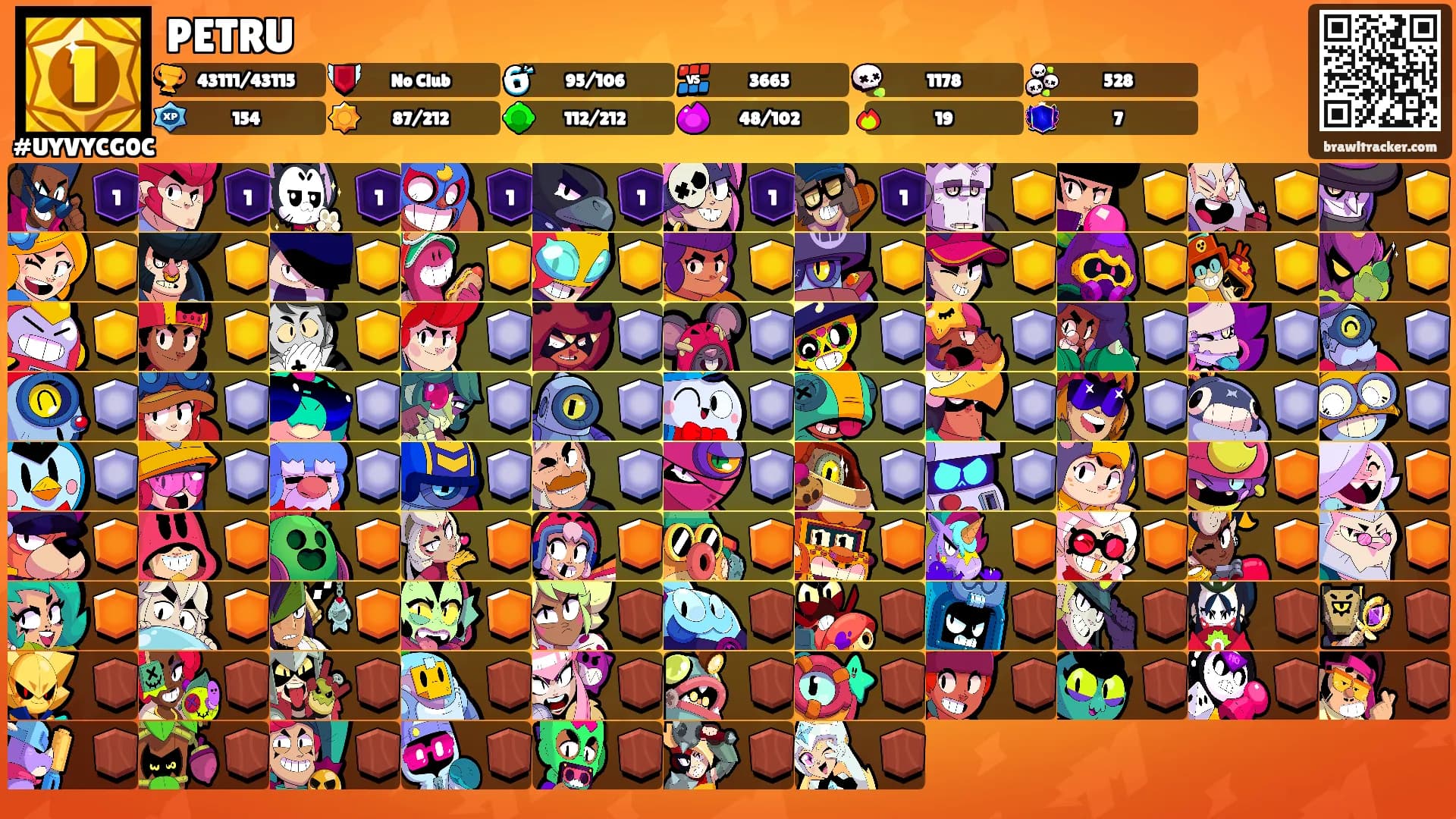 PETRU's Ranks