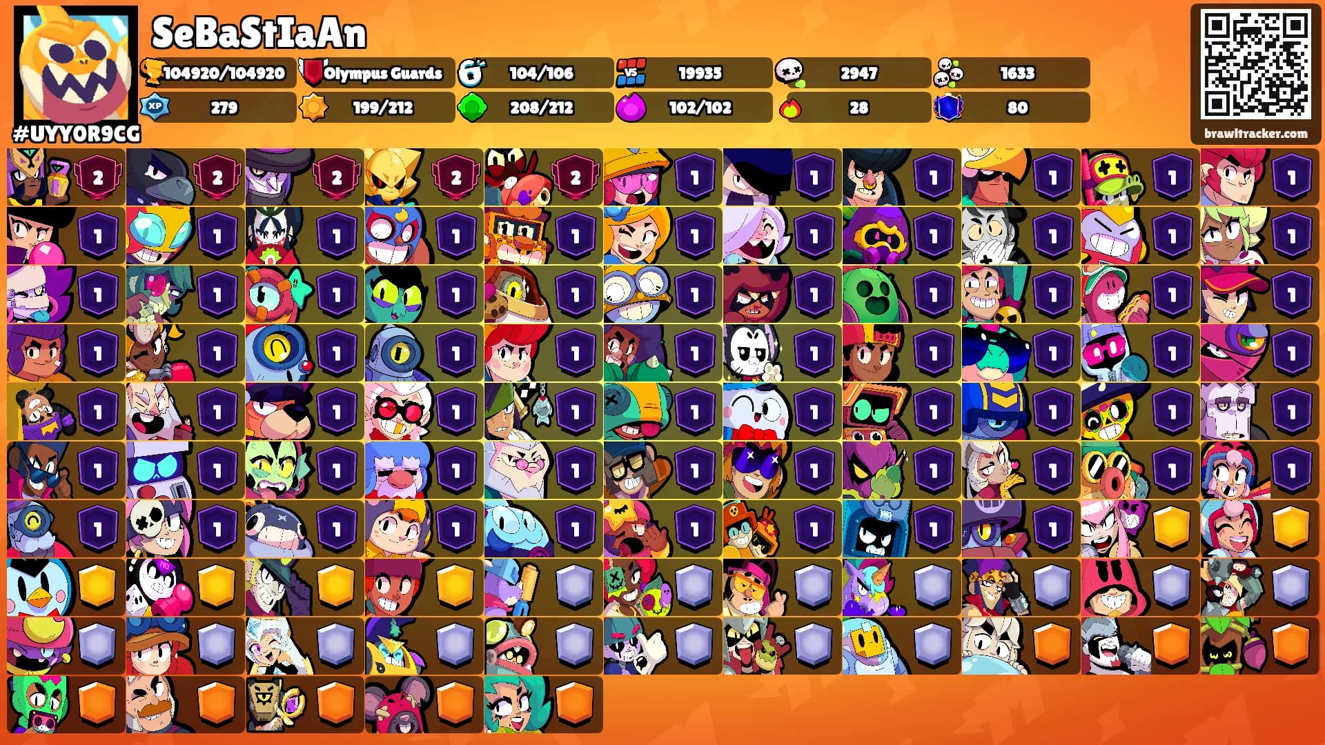 SeBaStIaAn's Ranks