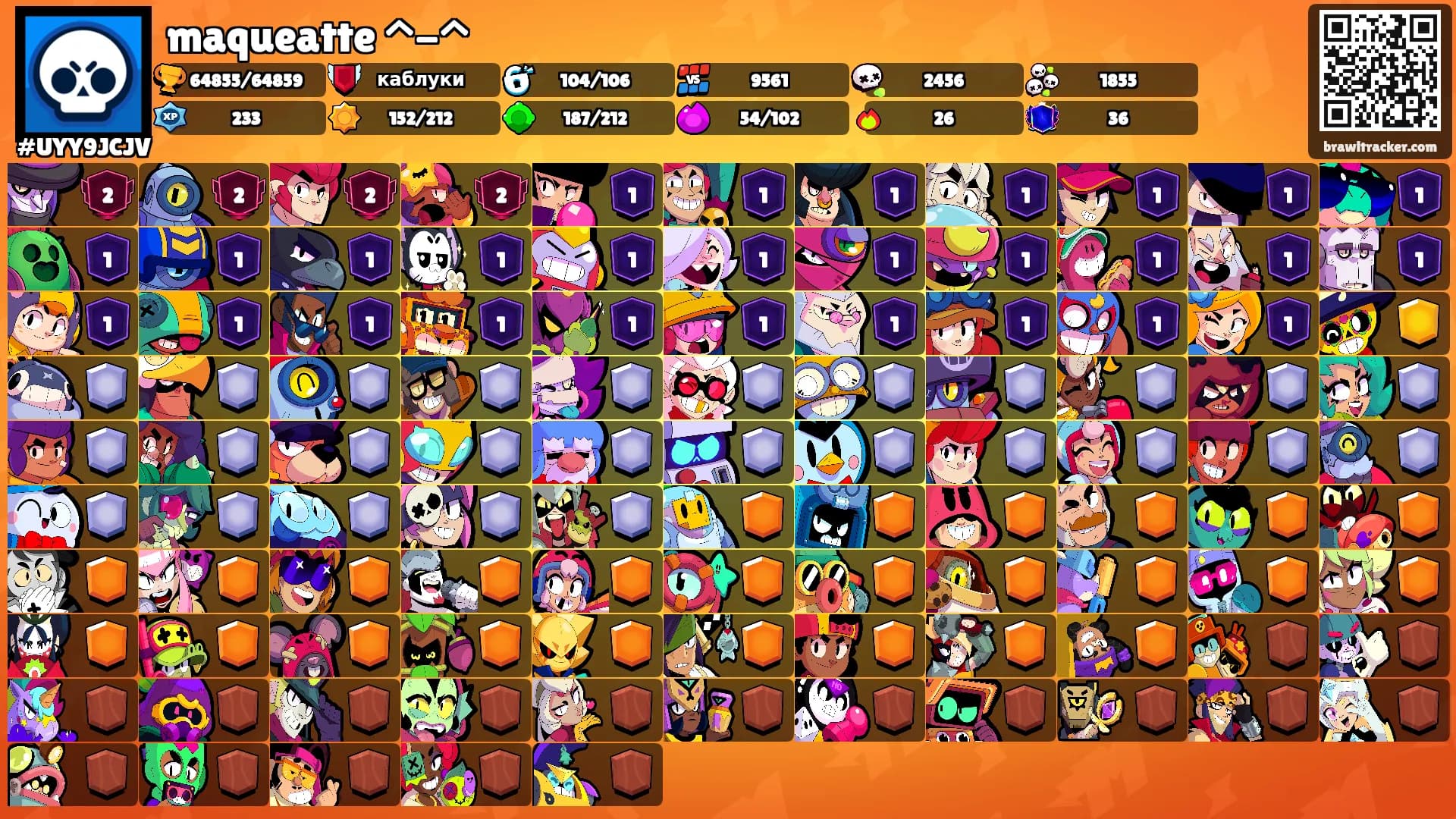 maqueatte ^-^'s Ranks