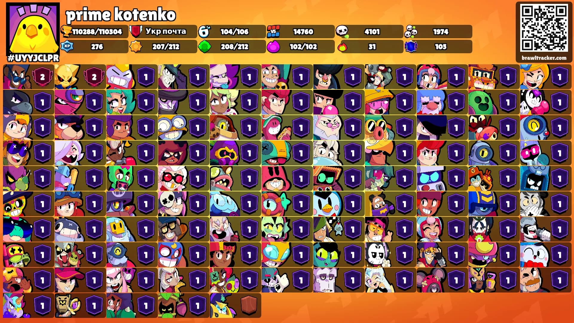 prime kotenko's Ranks