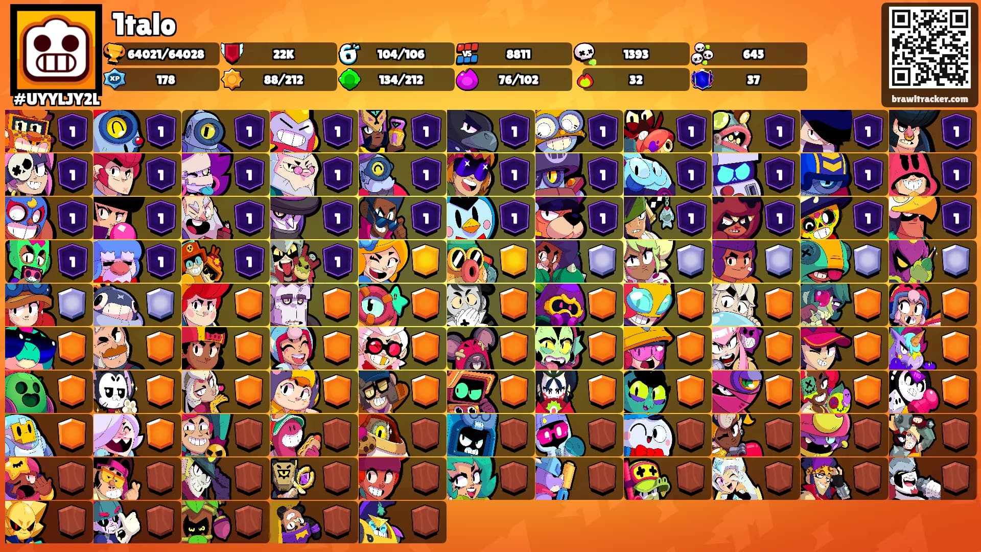 1talo's Ranks