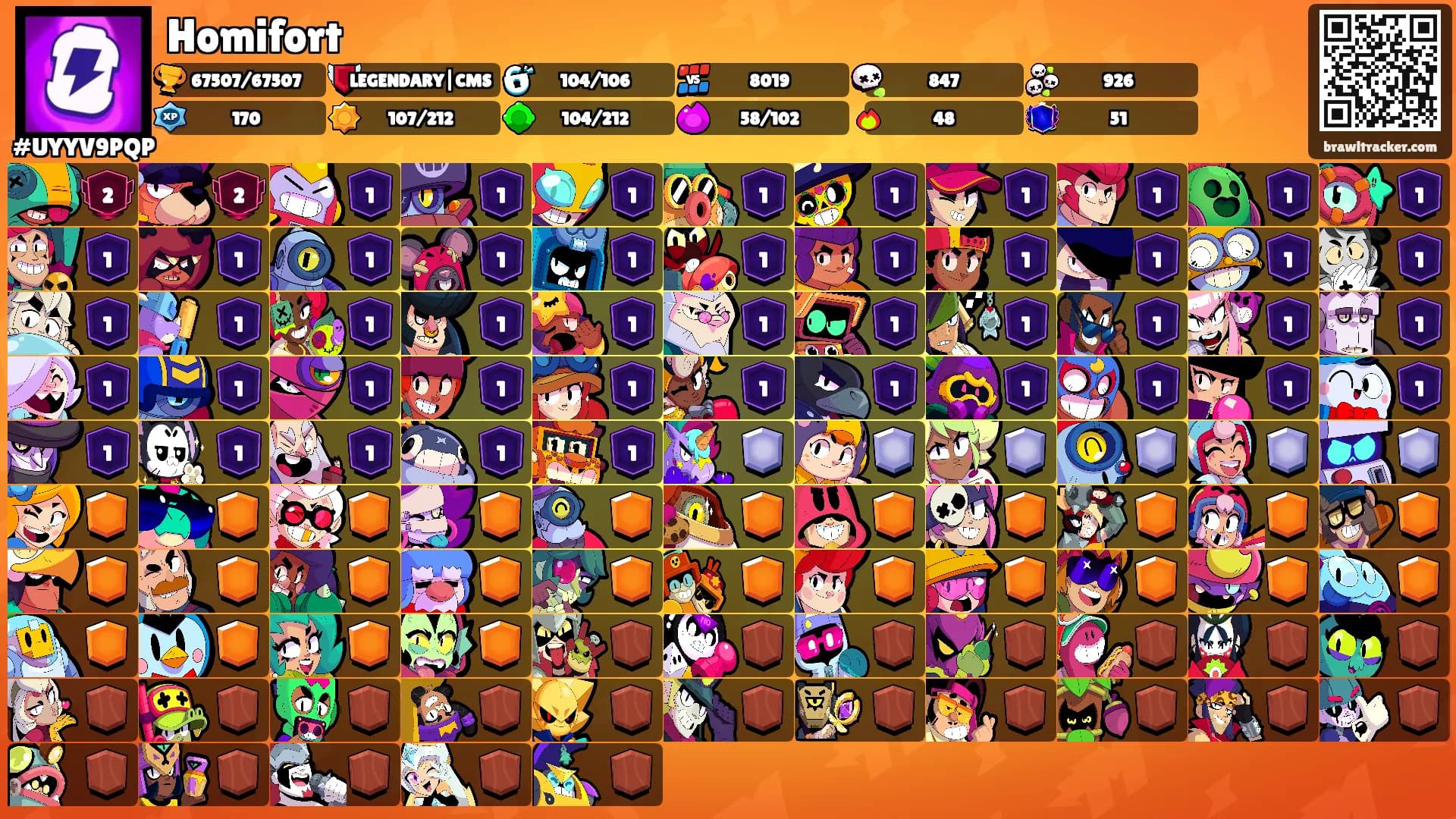 Homifort's Ranks