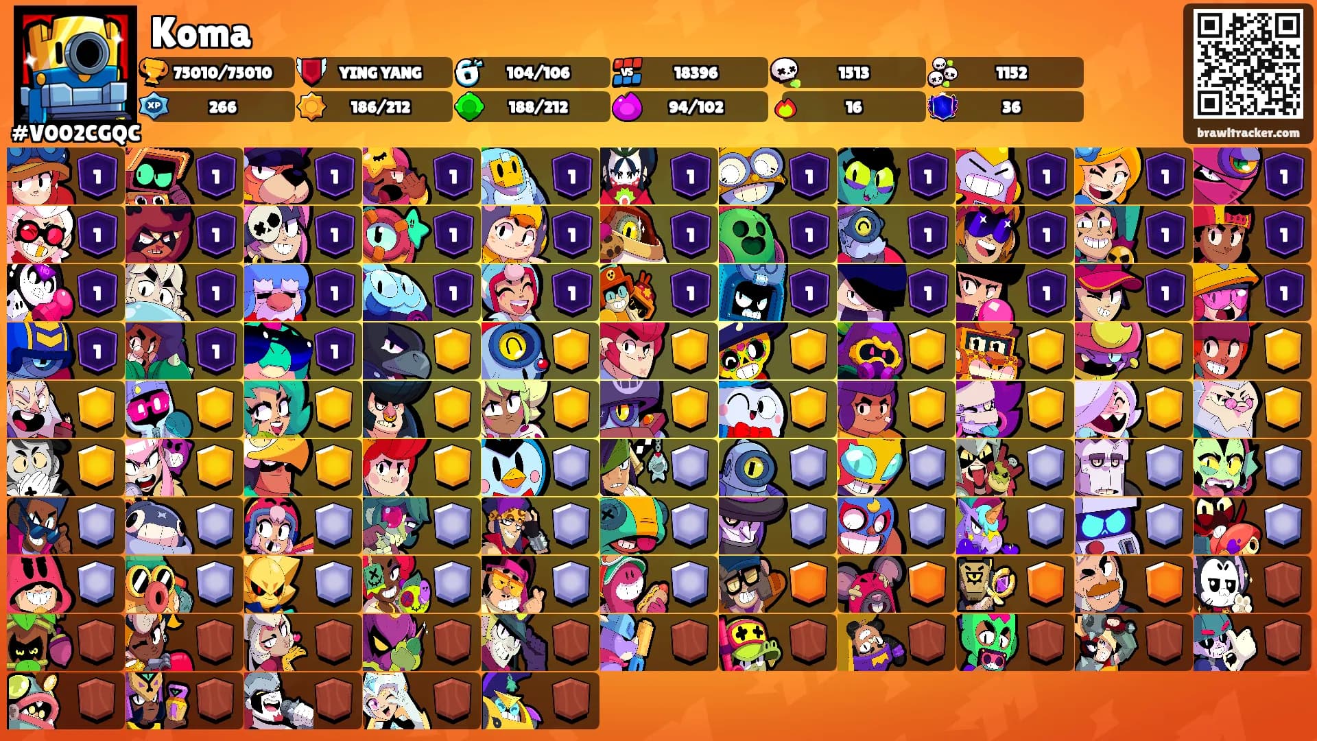 Koma's Ranks