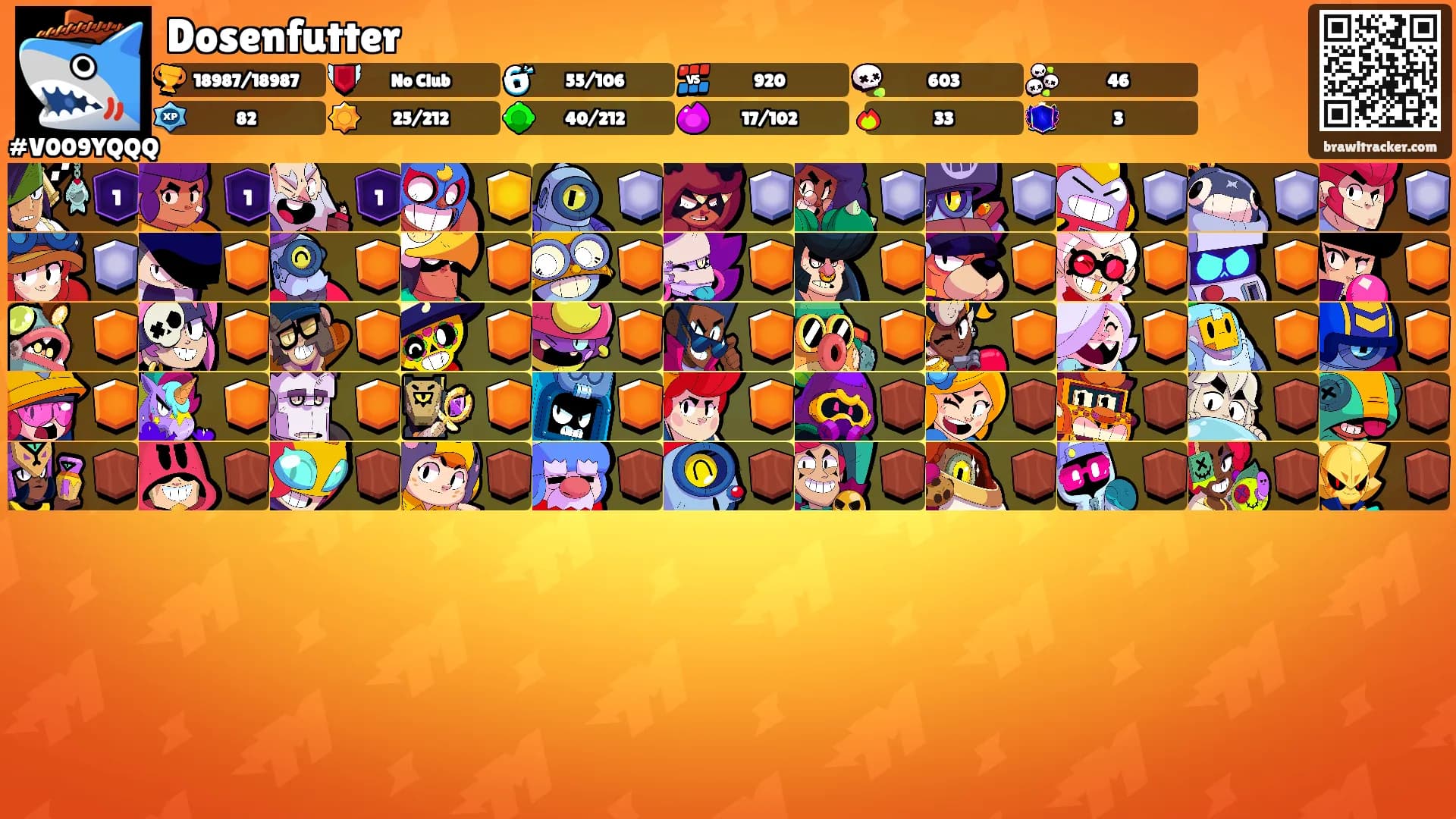 Dosenfutter's Ranks