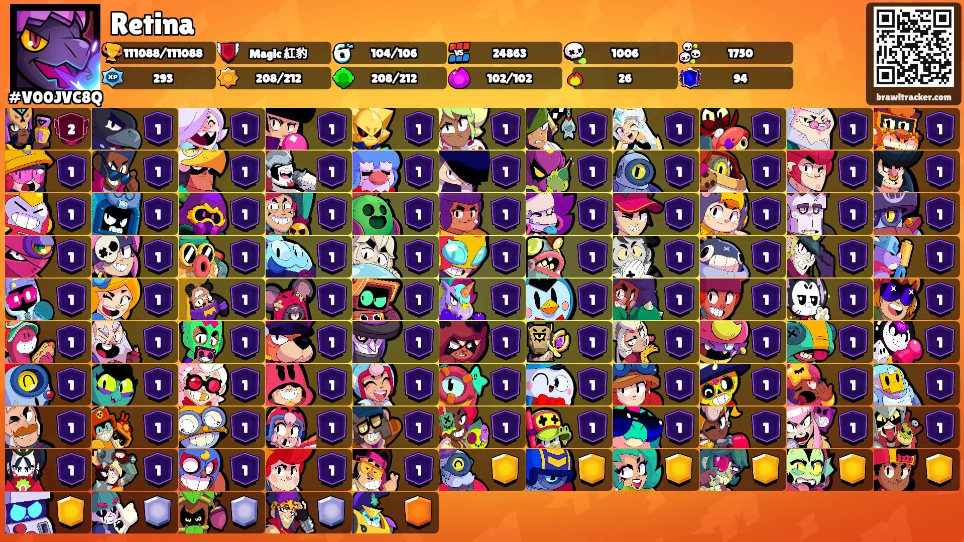 Retina's Ranks