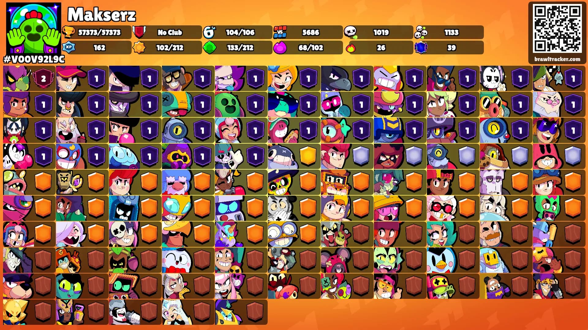 Makserz's Ranks