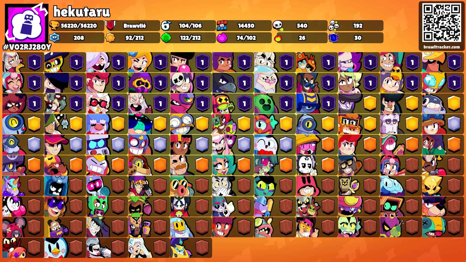 hekutaru's Ranks