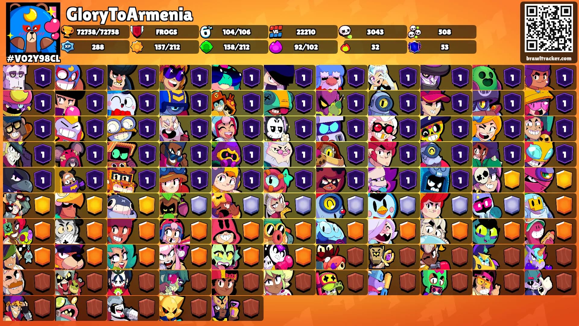 GloryToArmenia's Ranks