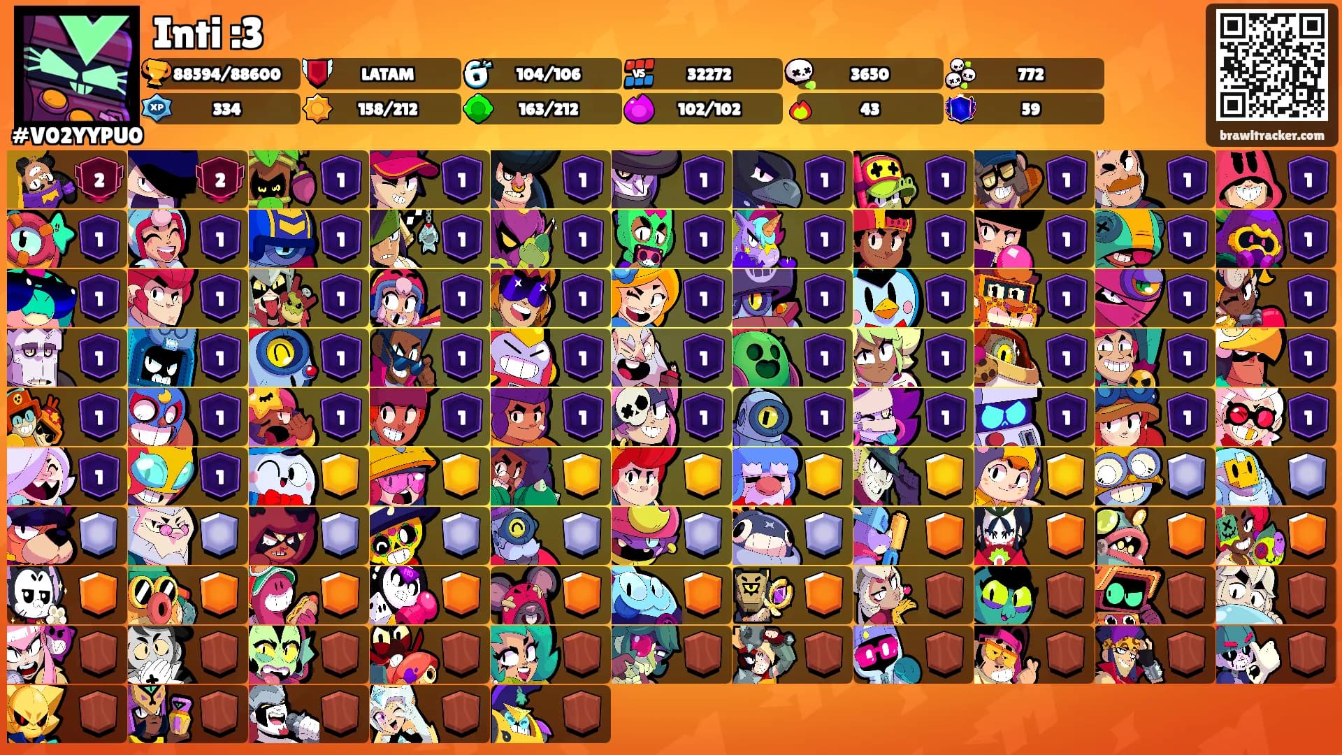 Inti :3's Ranks