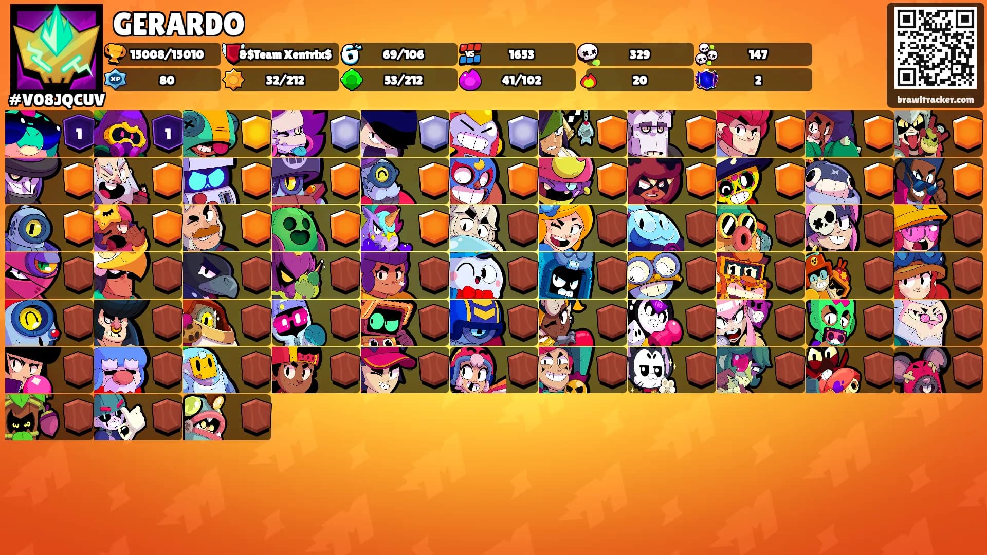 GERARDO's Ranks