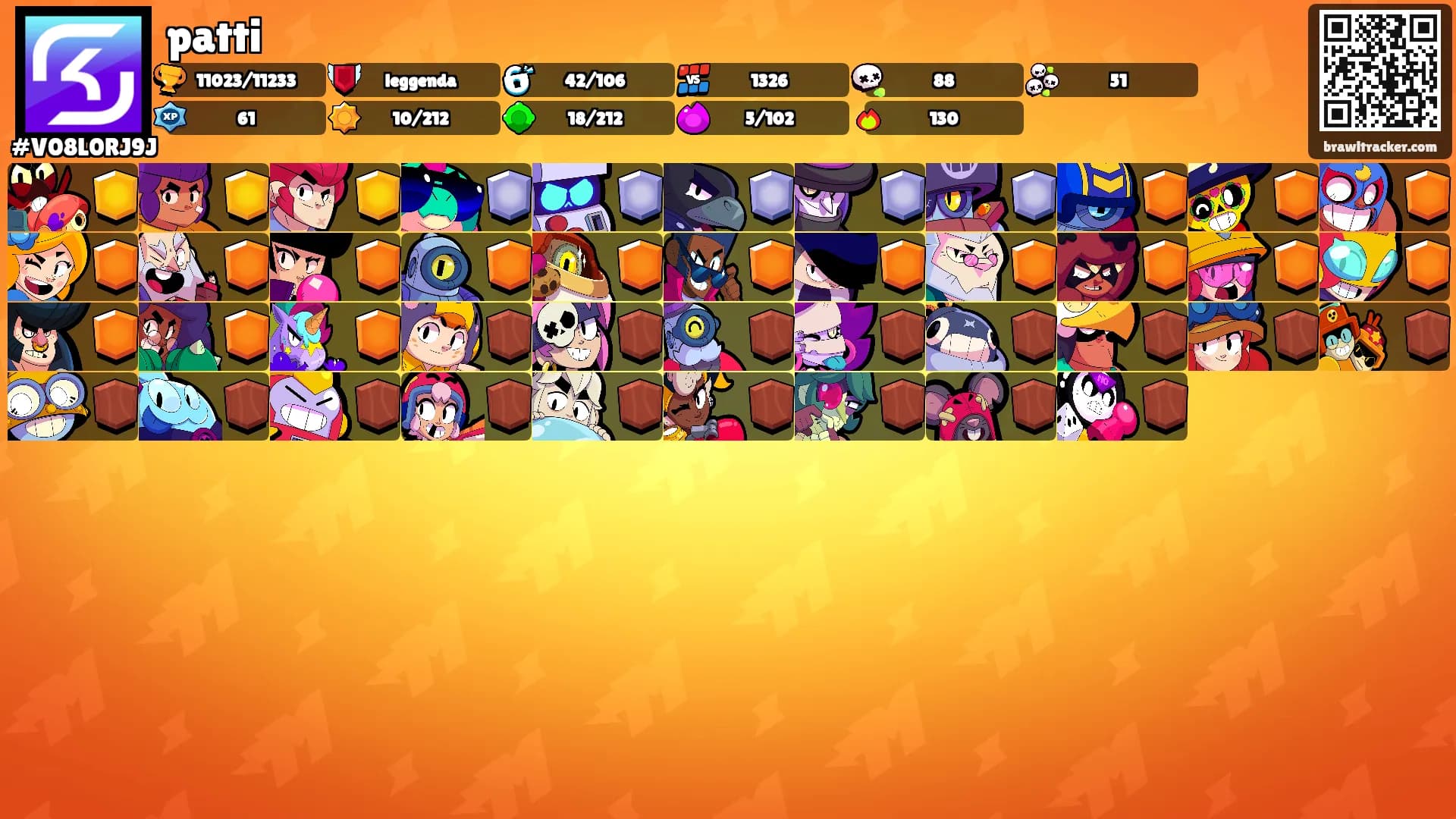 patti's Ranks