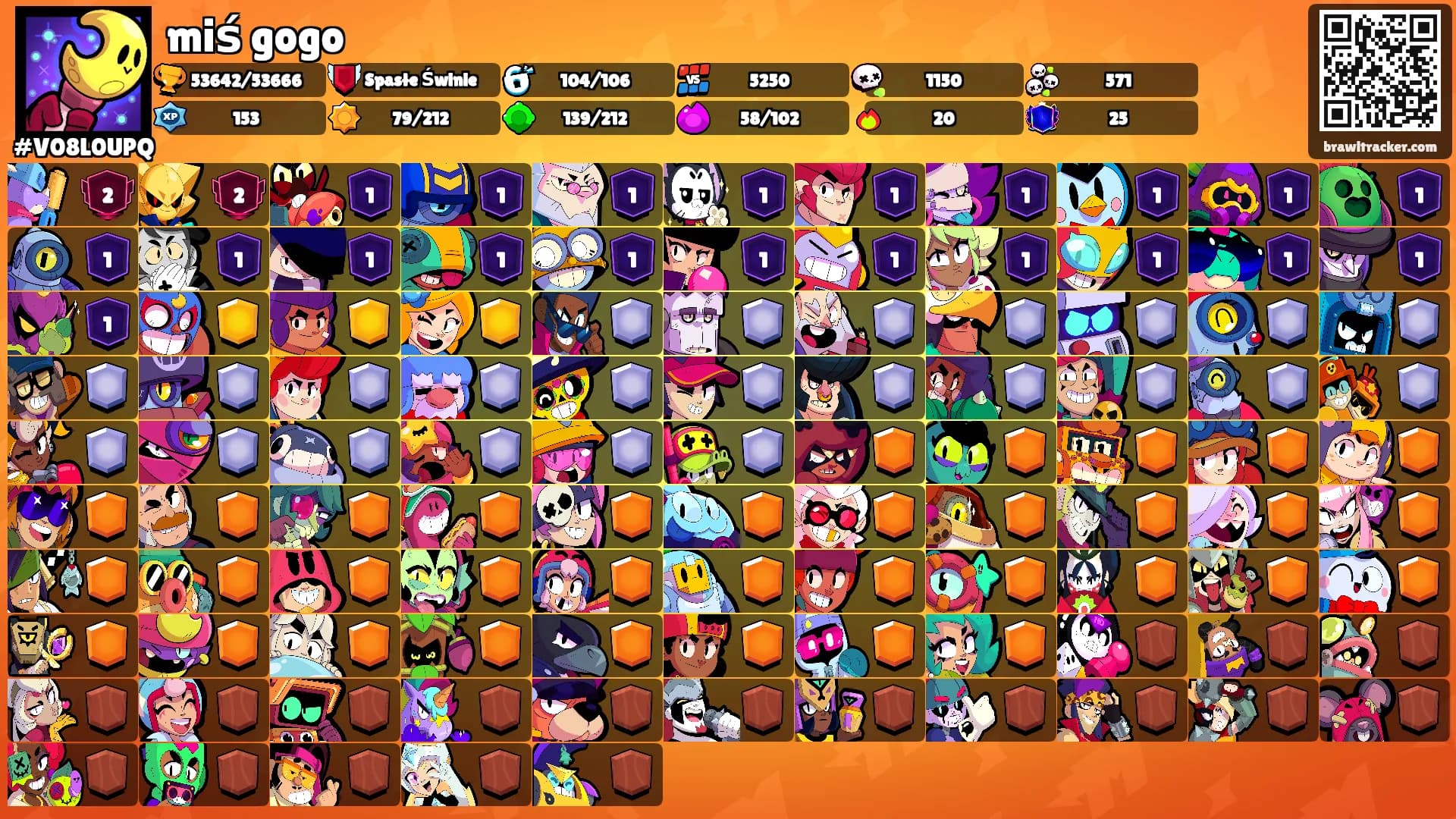 miś gogo's Ranks