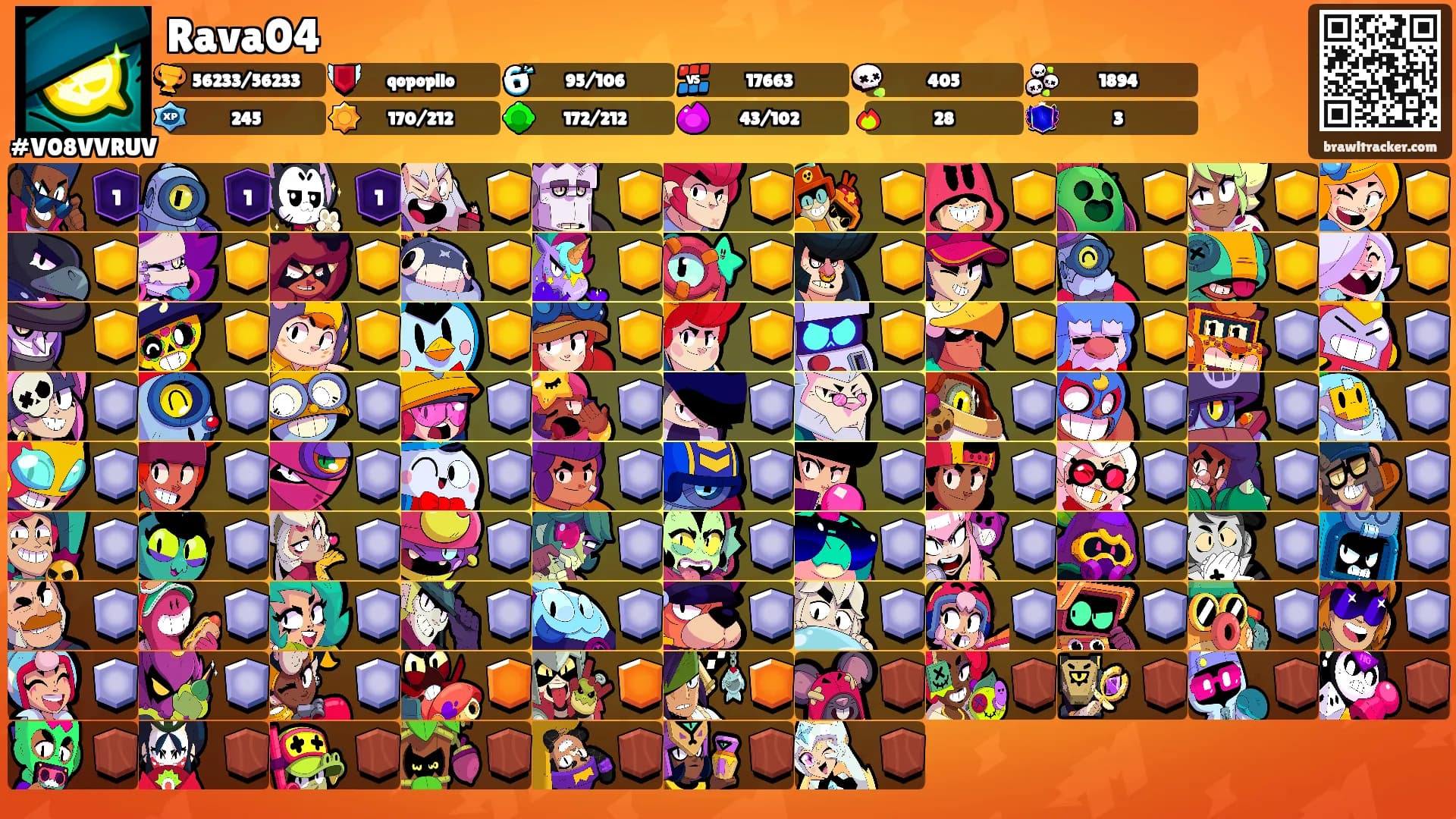 Rava04's Ranks