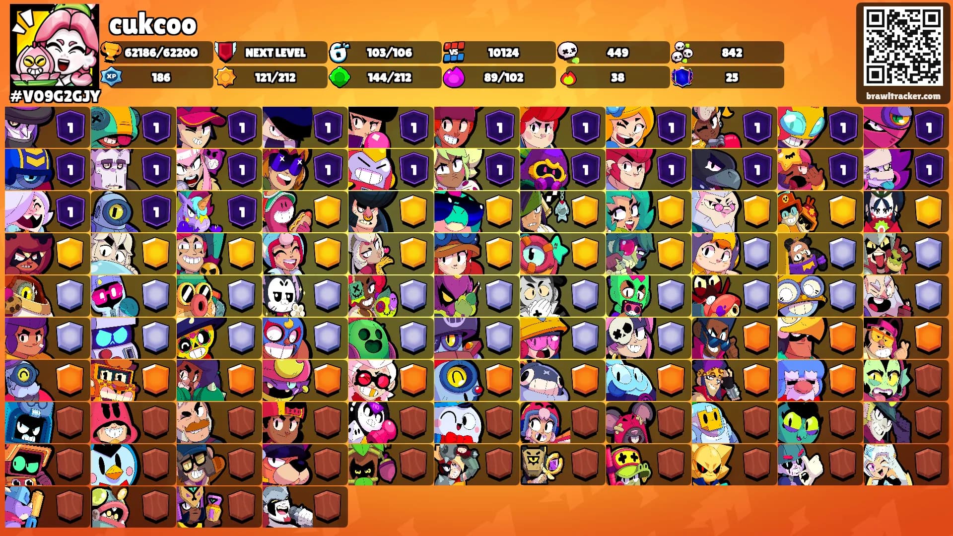 cukcoo's Ranks