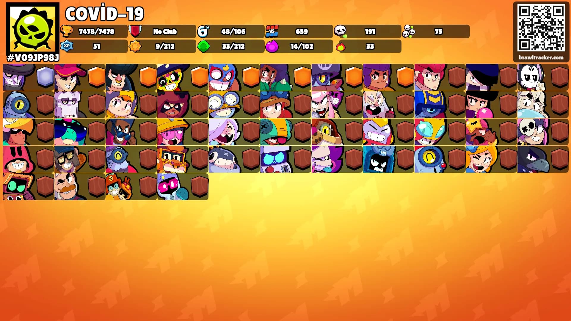 COVİD-19's Ranks