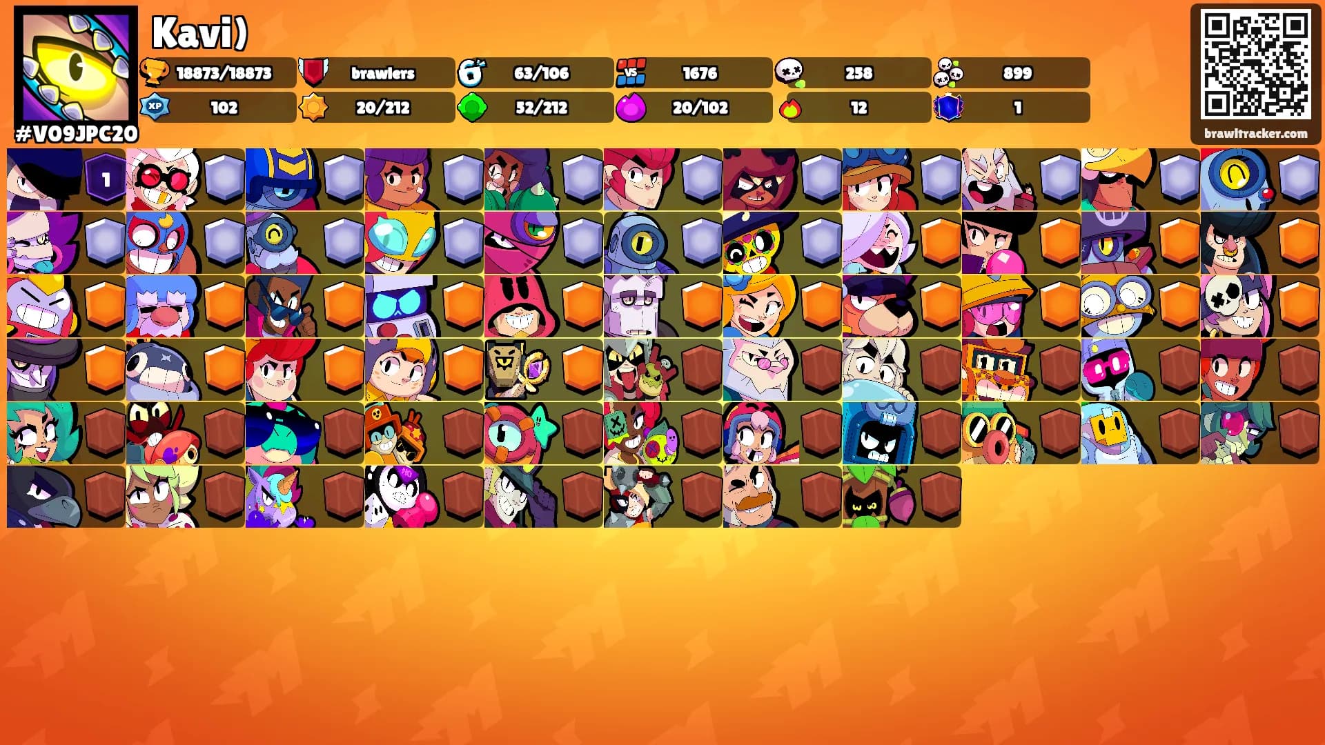 Kavi)'s Ranks