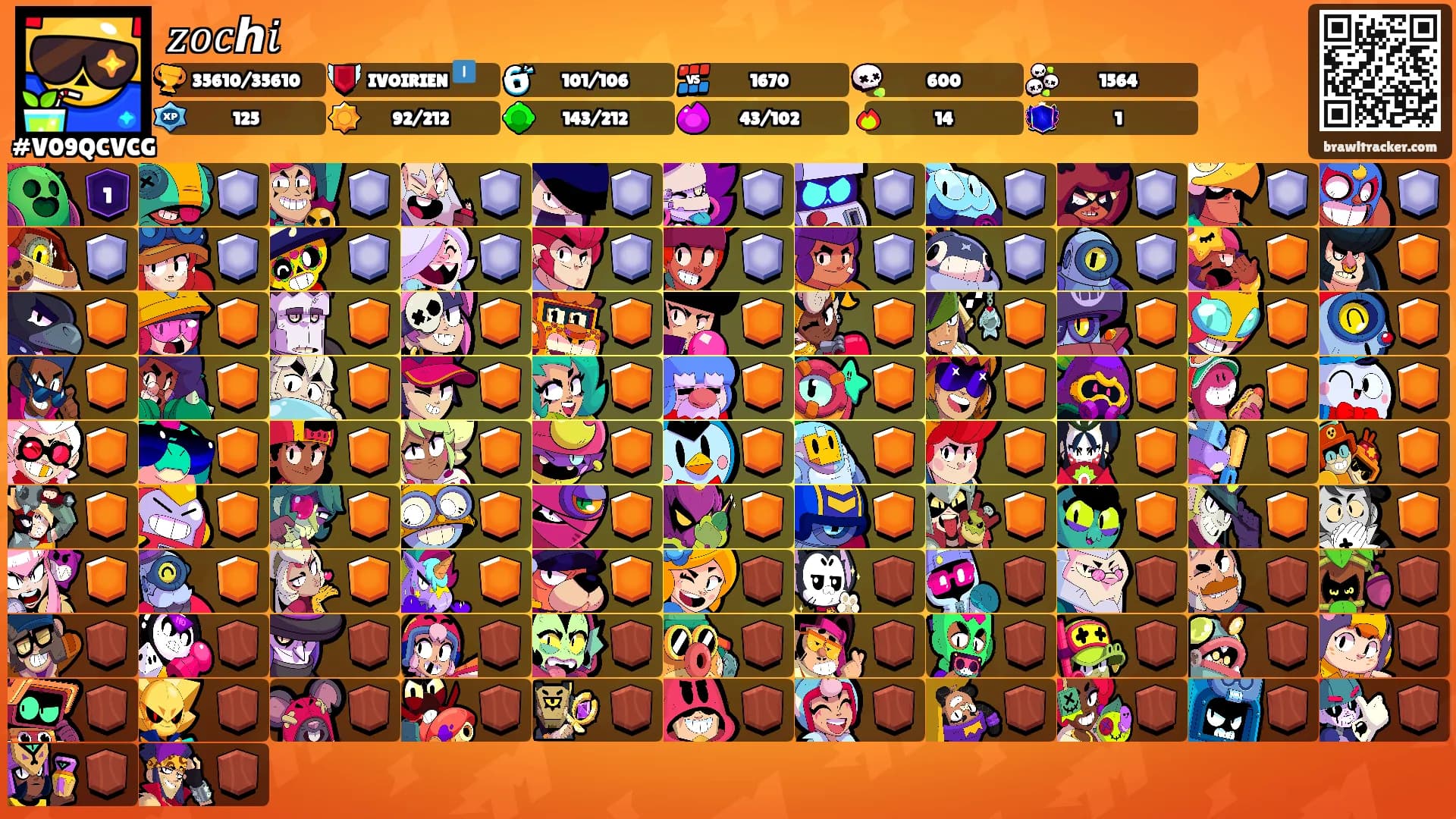 𝑧𝑜𝑐ℎ𝑖's Ranks