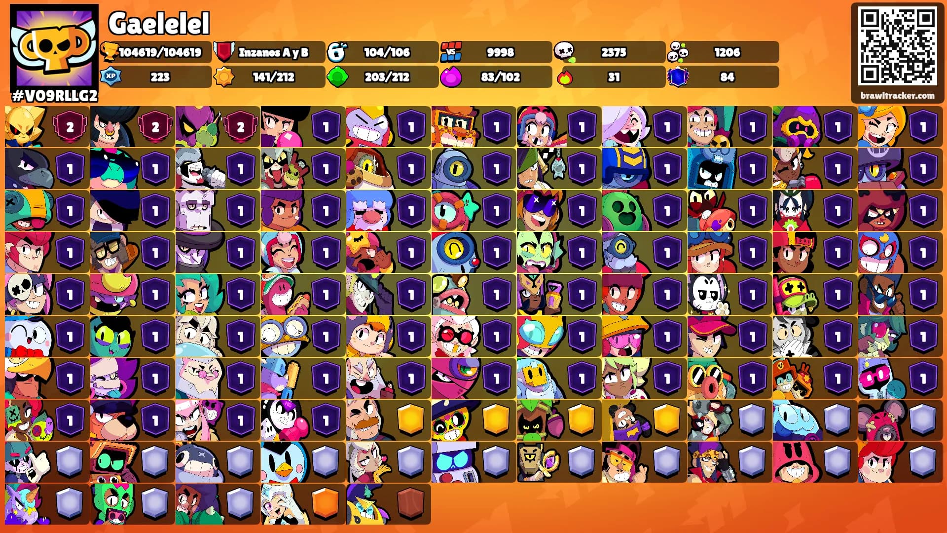 Gaelelel's Ranks