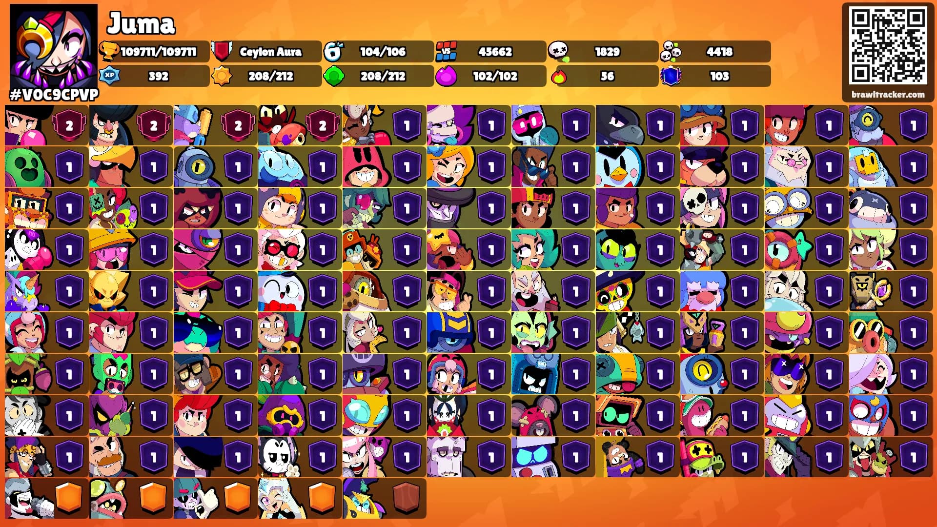 Juma's Ranks