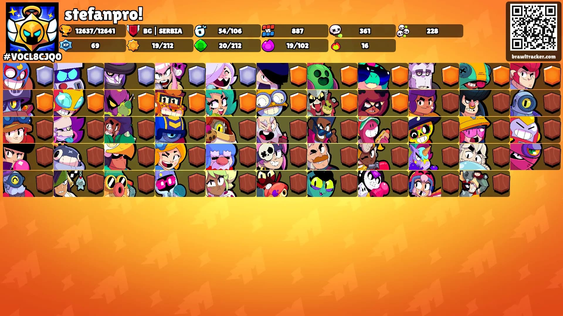stefanpro!'s Ranks