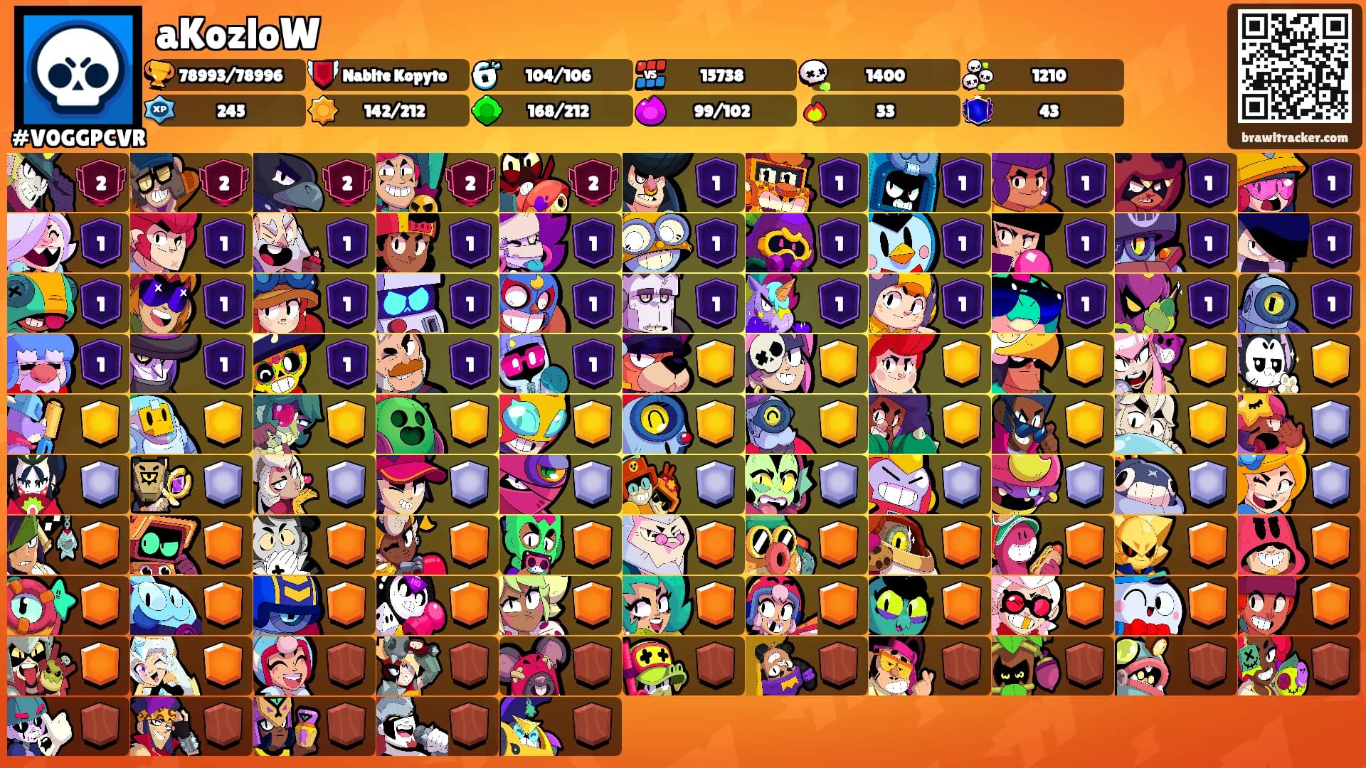 aKozloW's Ranks