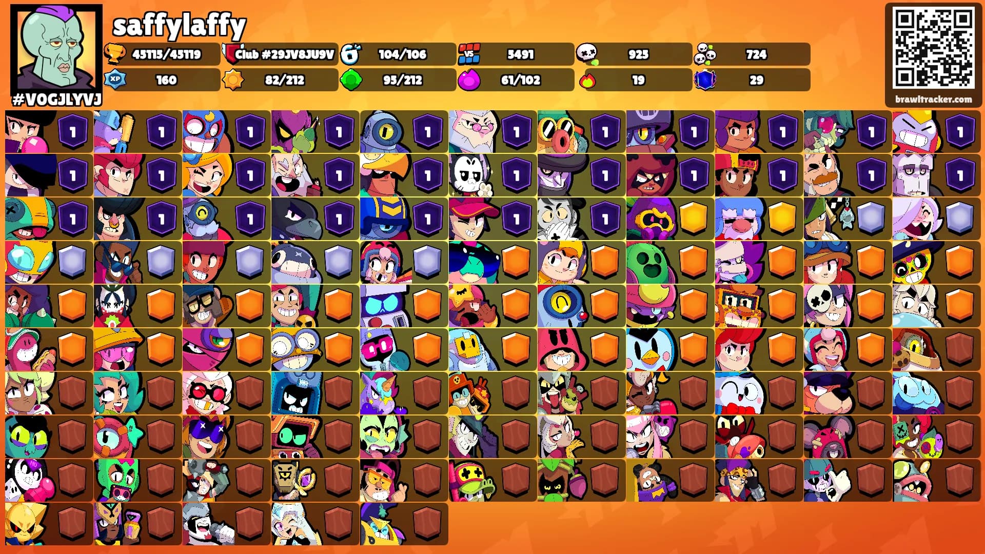 saffylaffy's Ranks