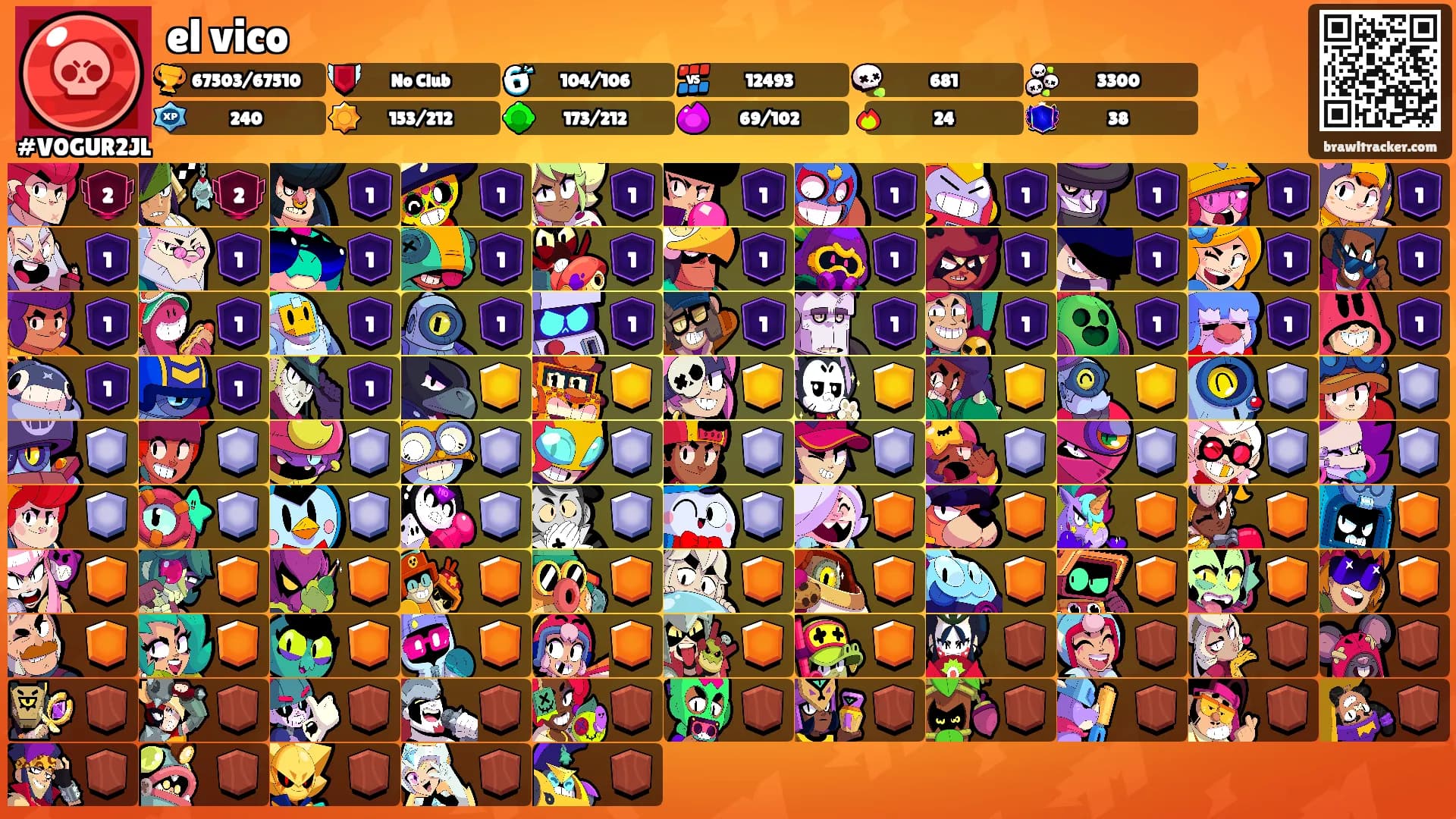 el vico's Ranks