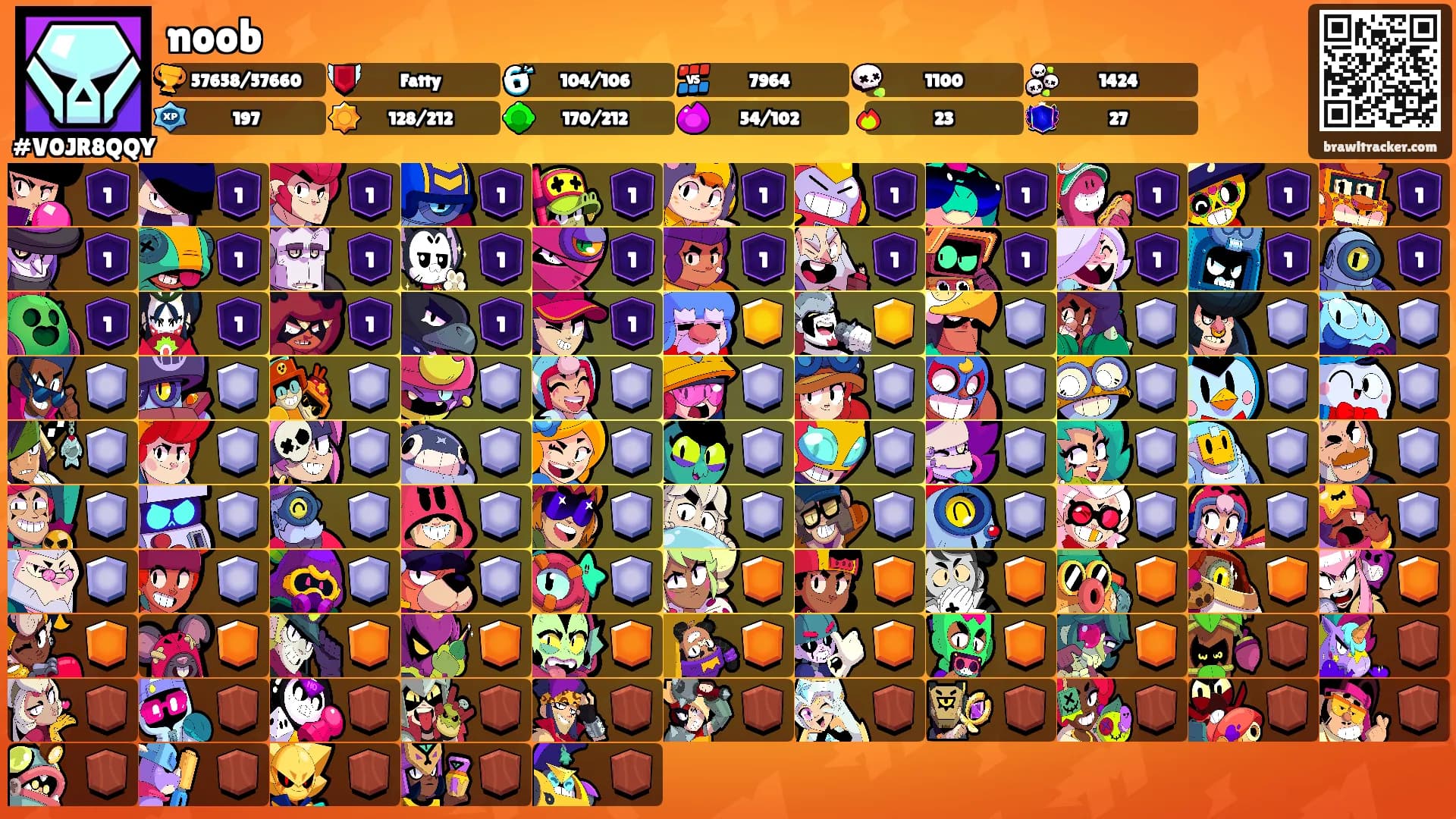 noob's Ranks