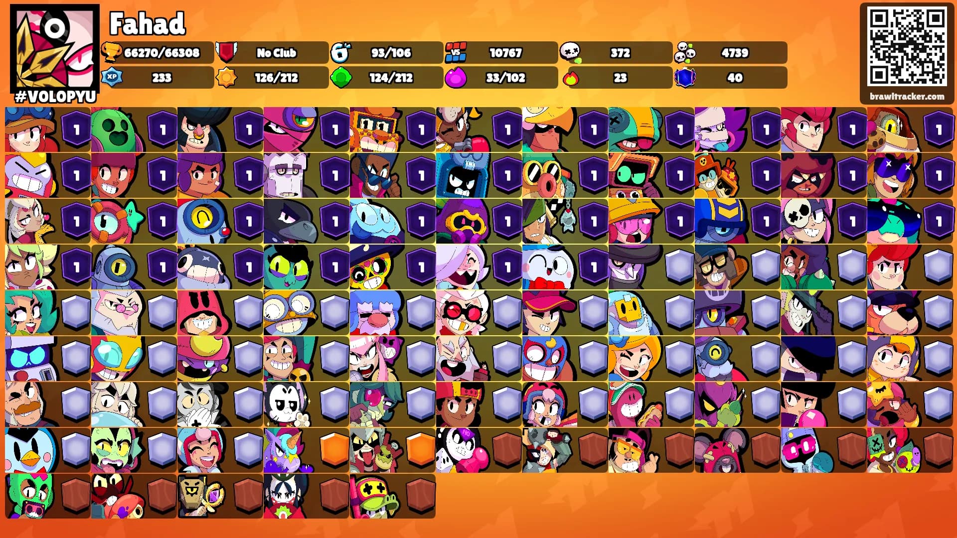 Fahad's Ranks