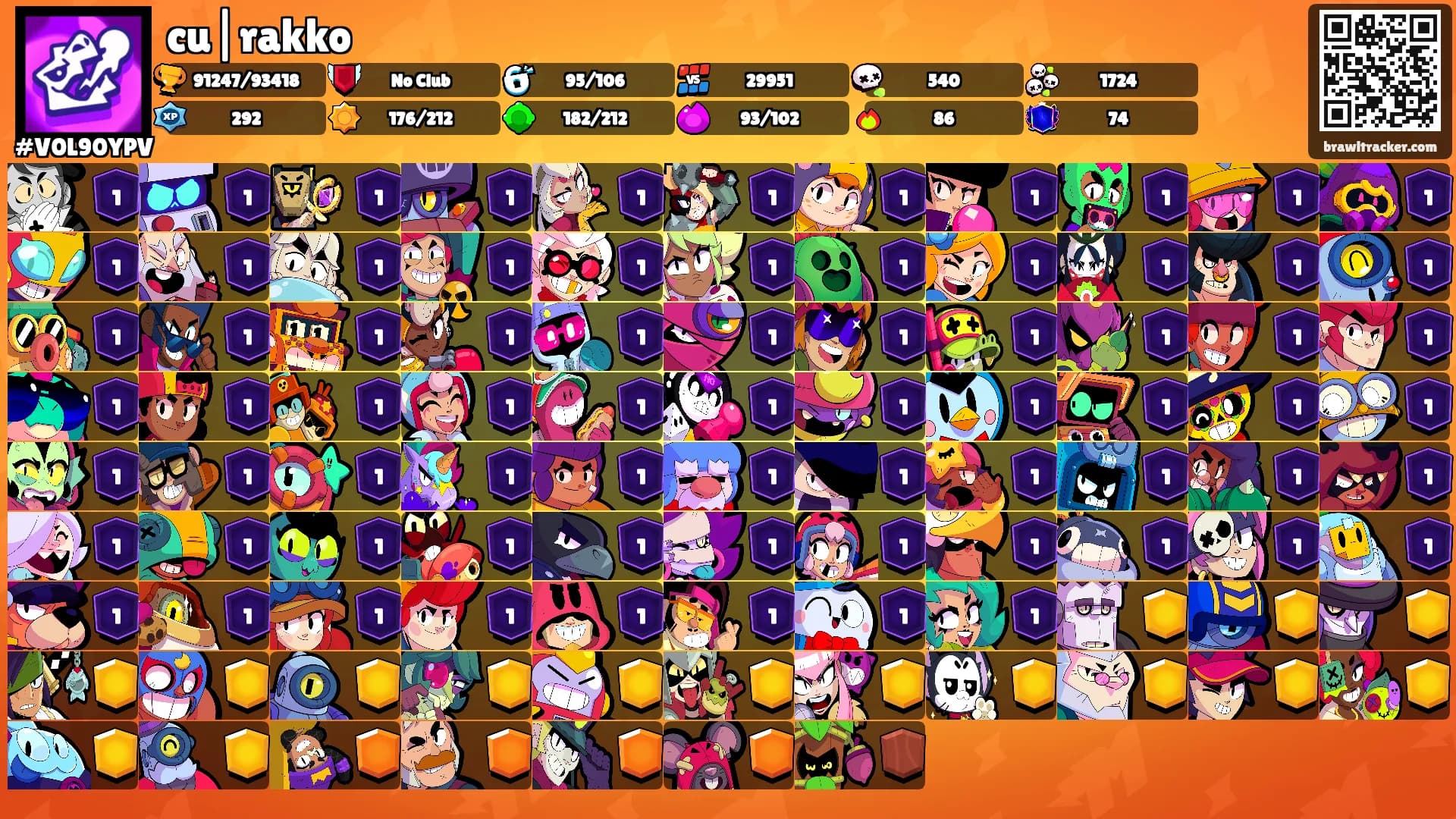 cu|rakko's Ranks
