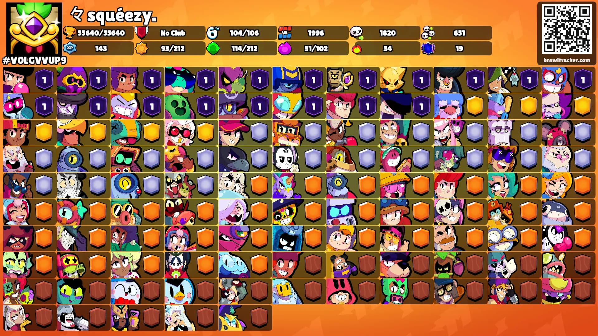 々squéezy.'s Ranks