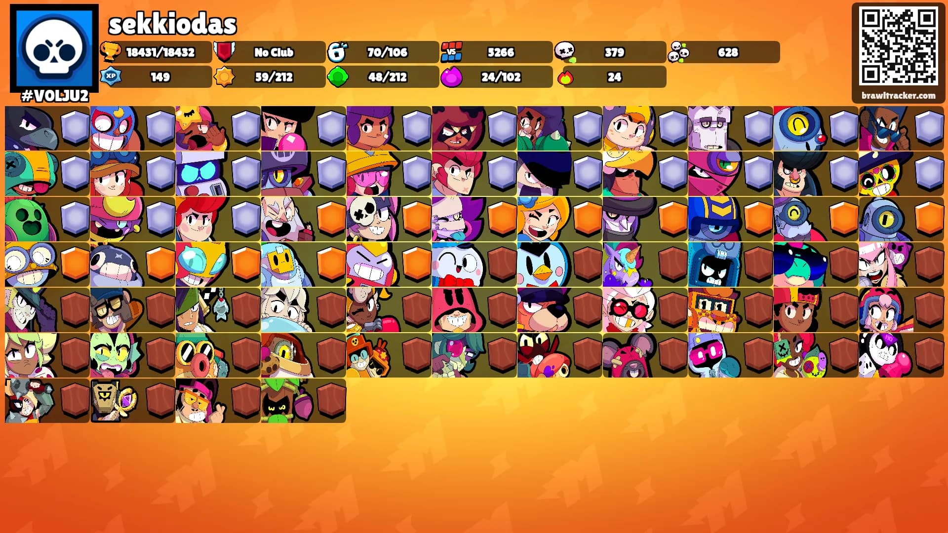 sekkiodas's Ranks
