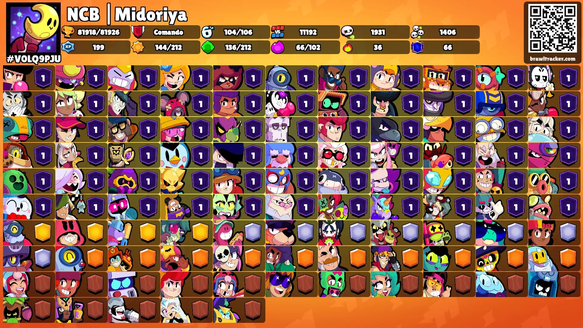 NCB |Midoriya's Ranks