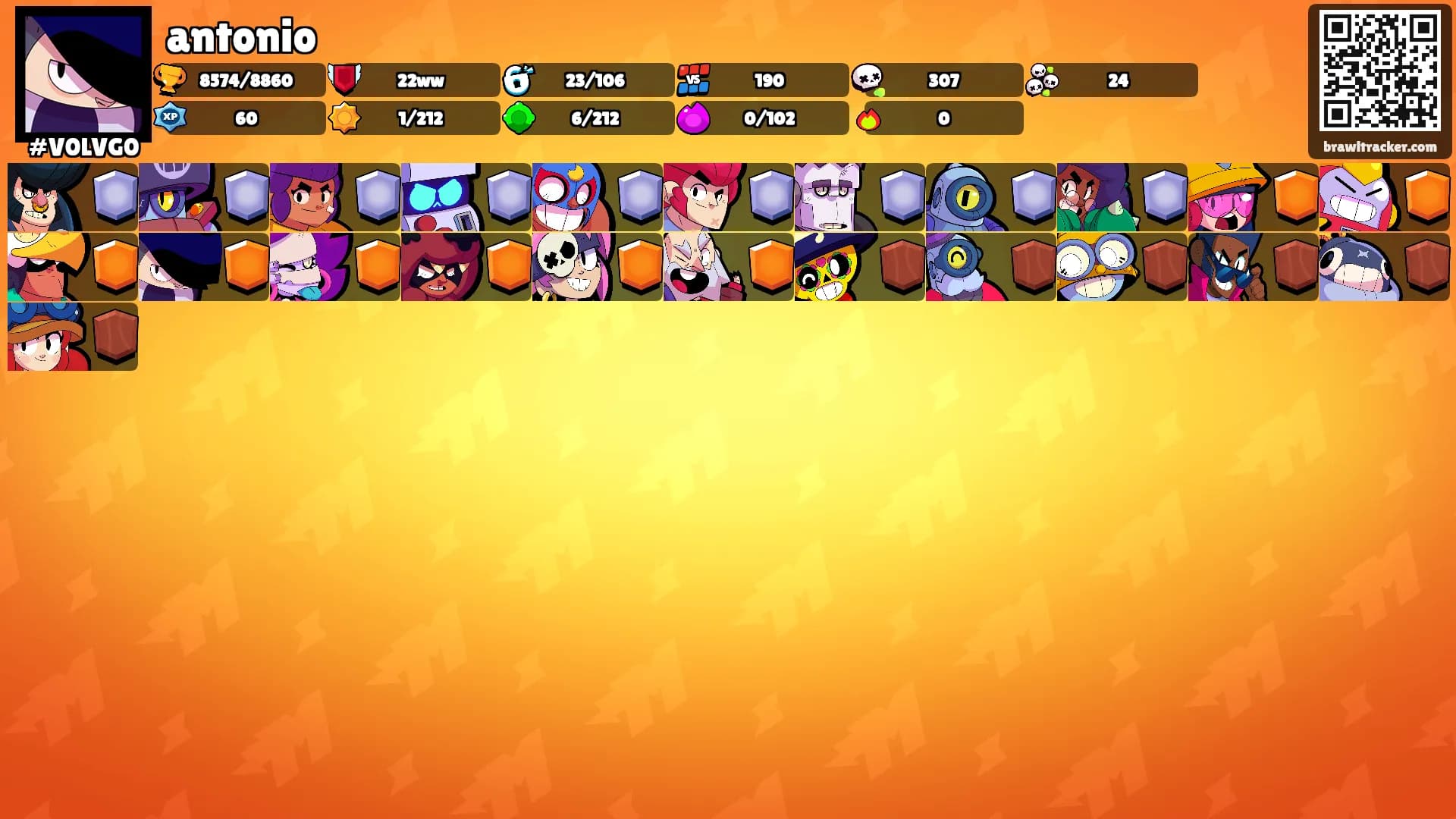 antonio's Ranks