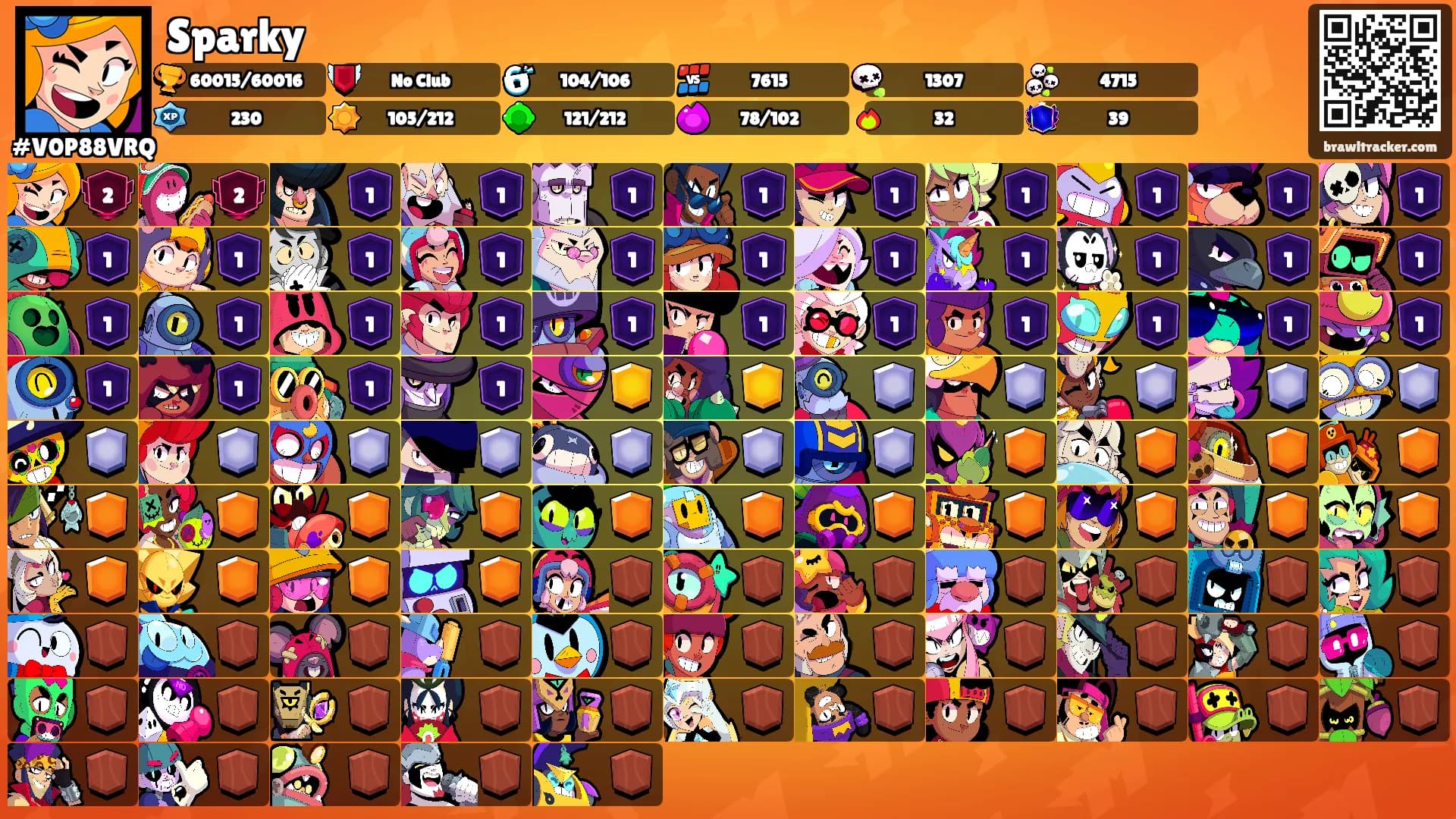Sparky's Ranks