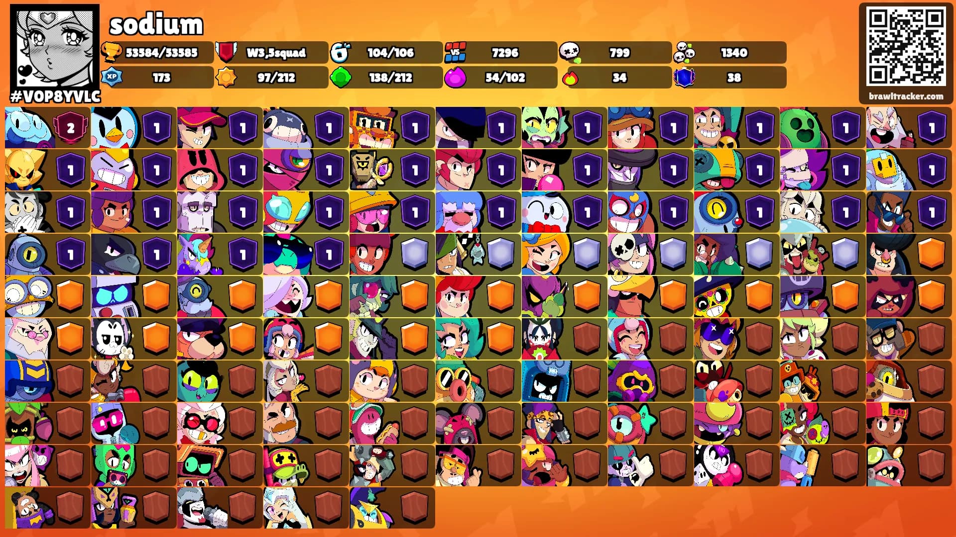 sodium's Ranks