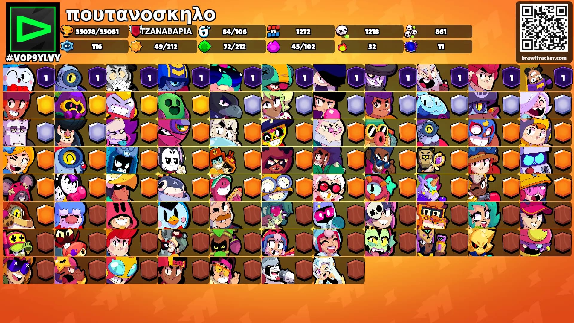 πουτανοσκηλο's Ranks
