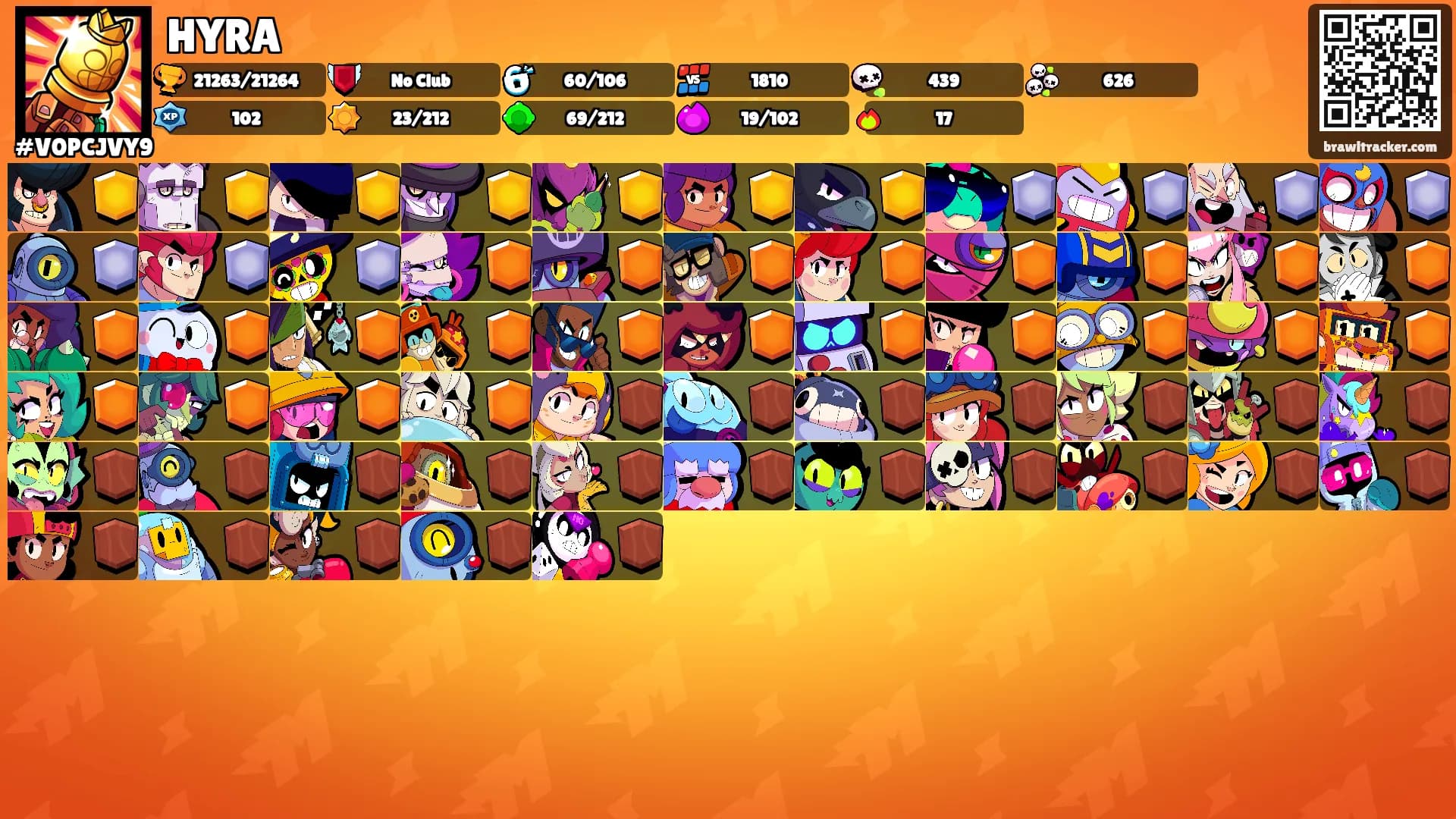 HYRA's Ranks