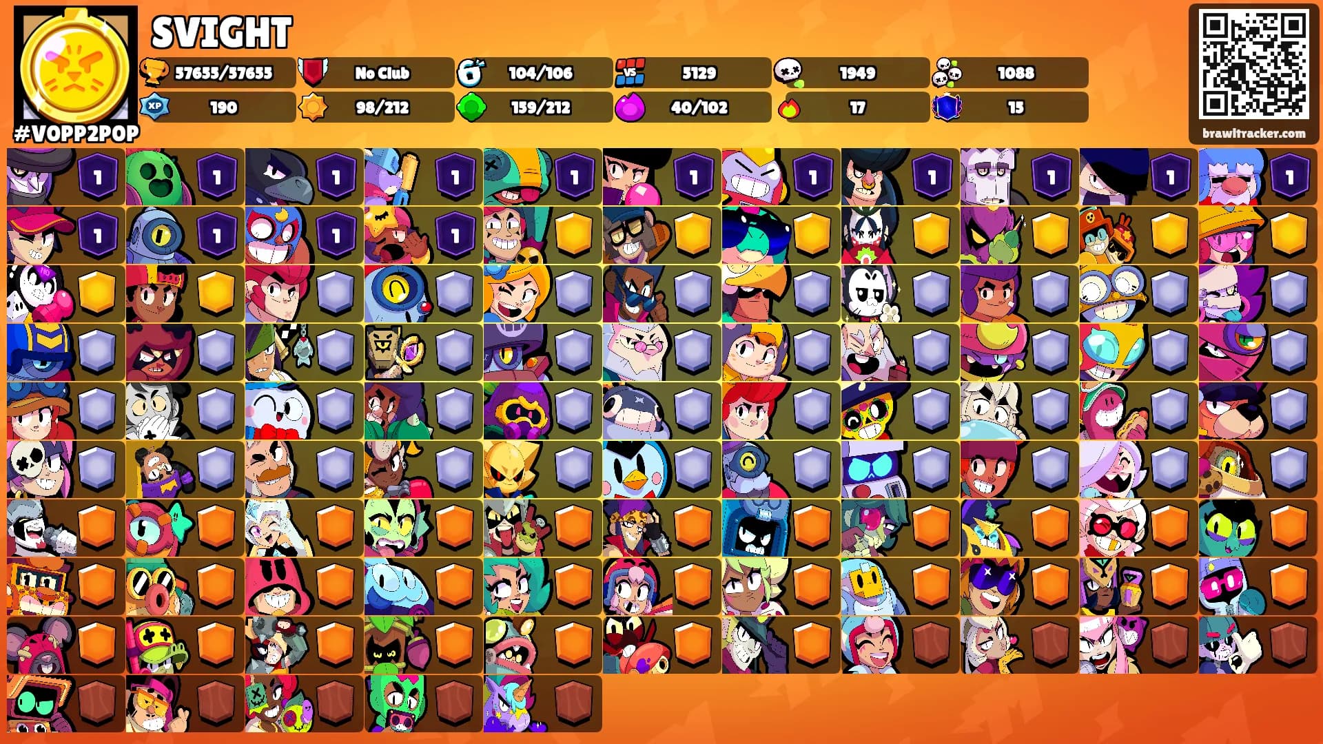 SVIGHT's Ranks
