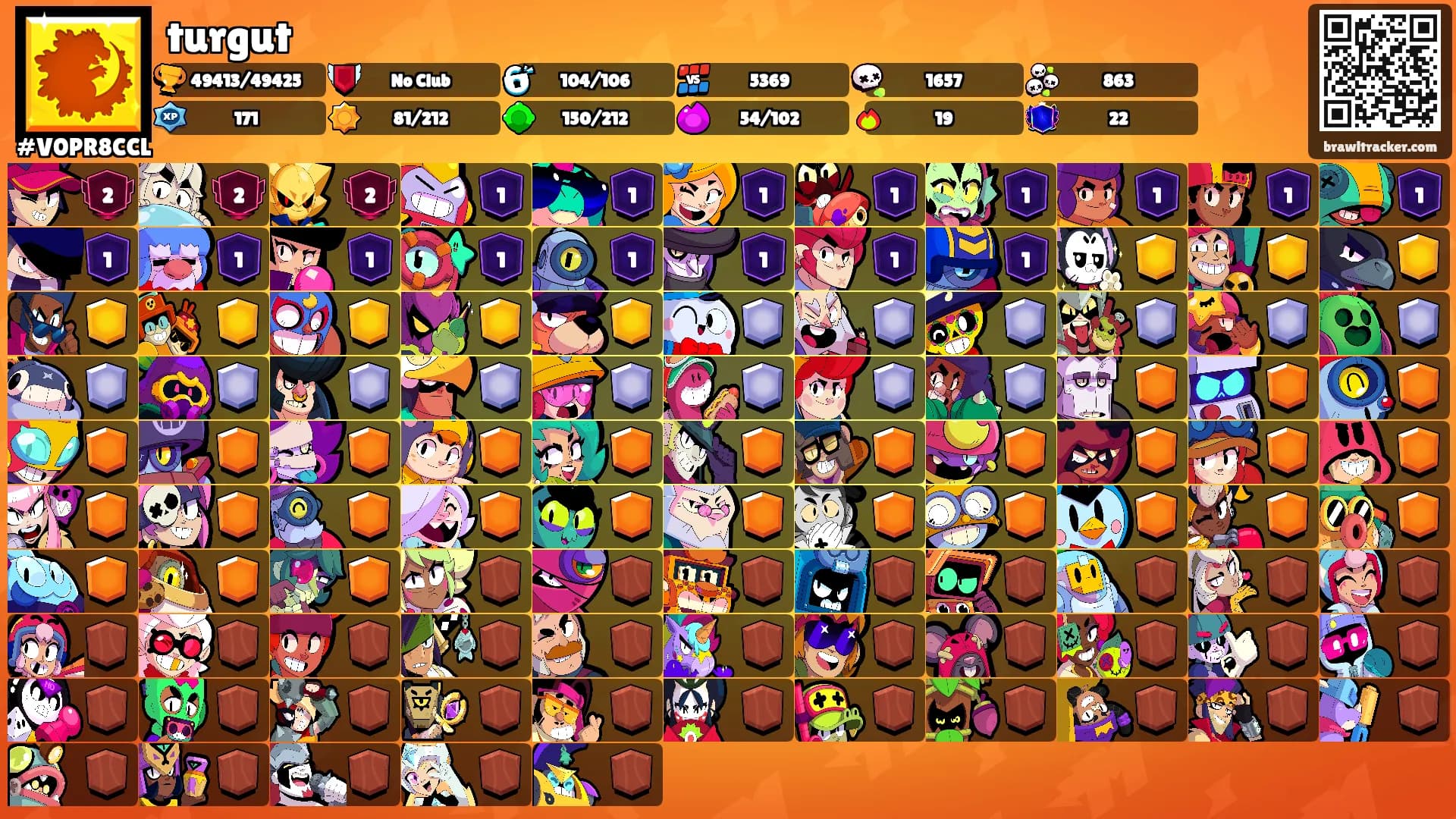 turgut's Ranks