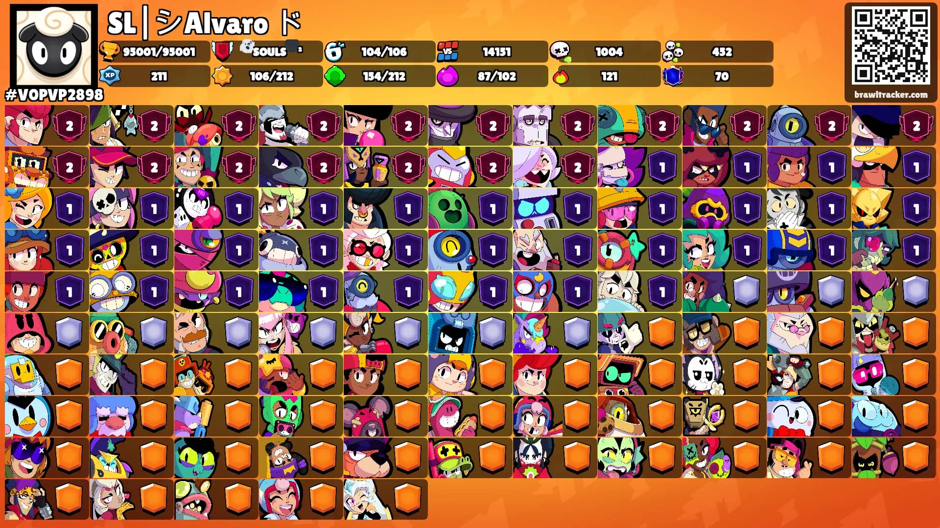 SL|シAlvaro ド's Ranks